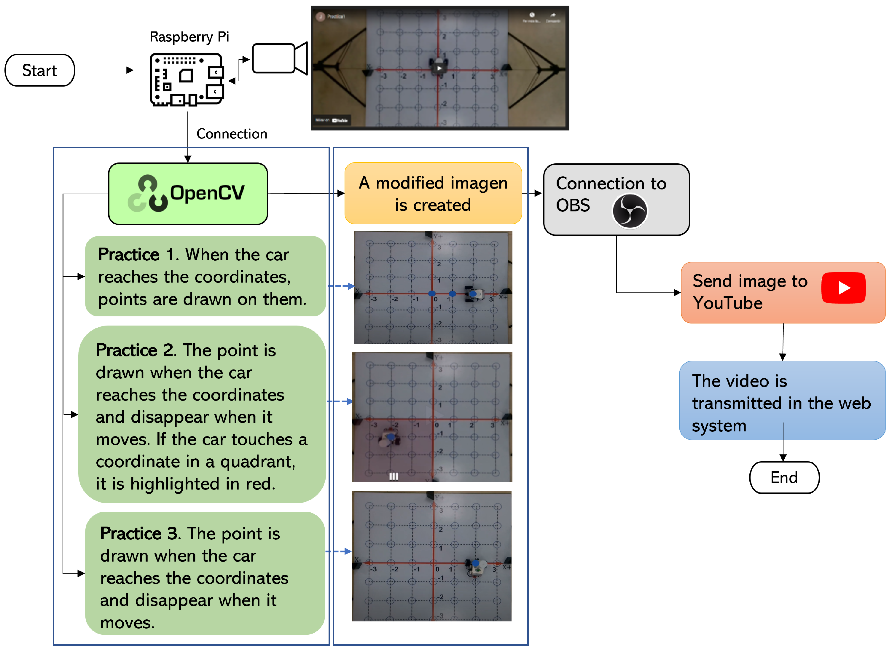 Sensors 22 04802 g009