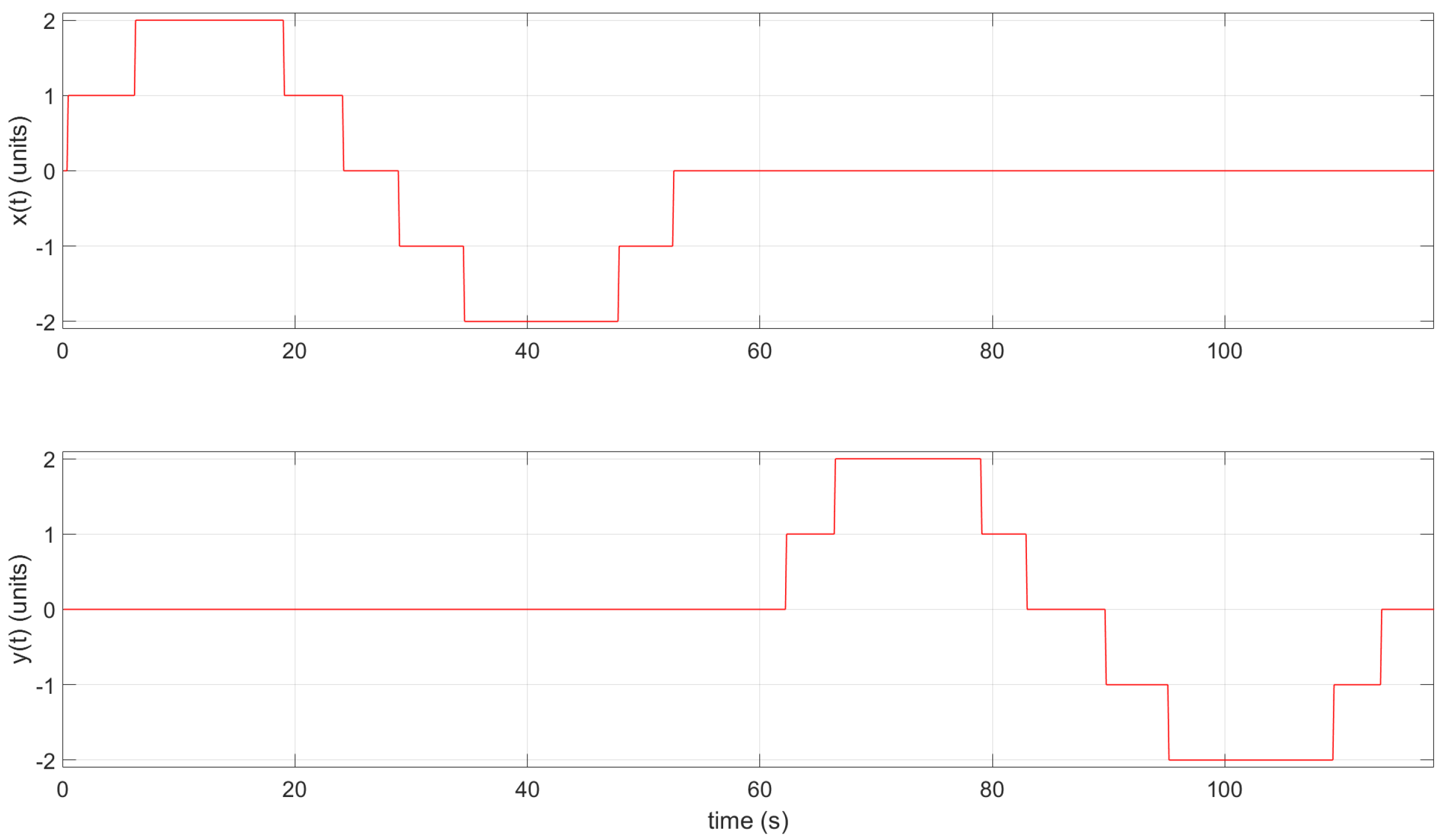 Sensors 22 04802 g019