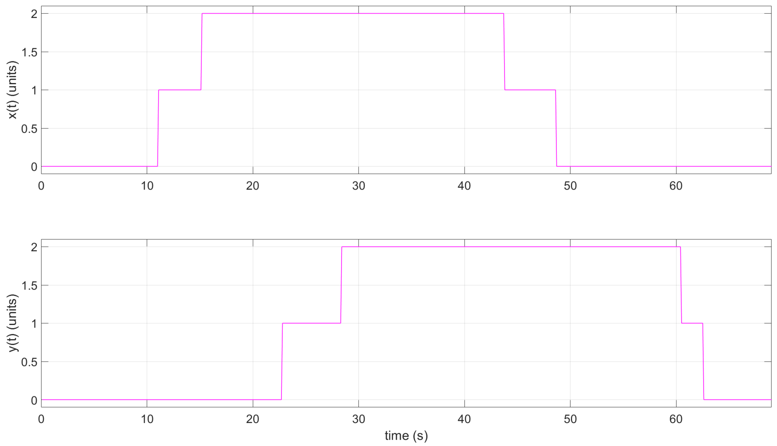 Sensors 22 04802 g023