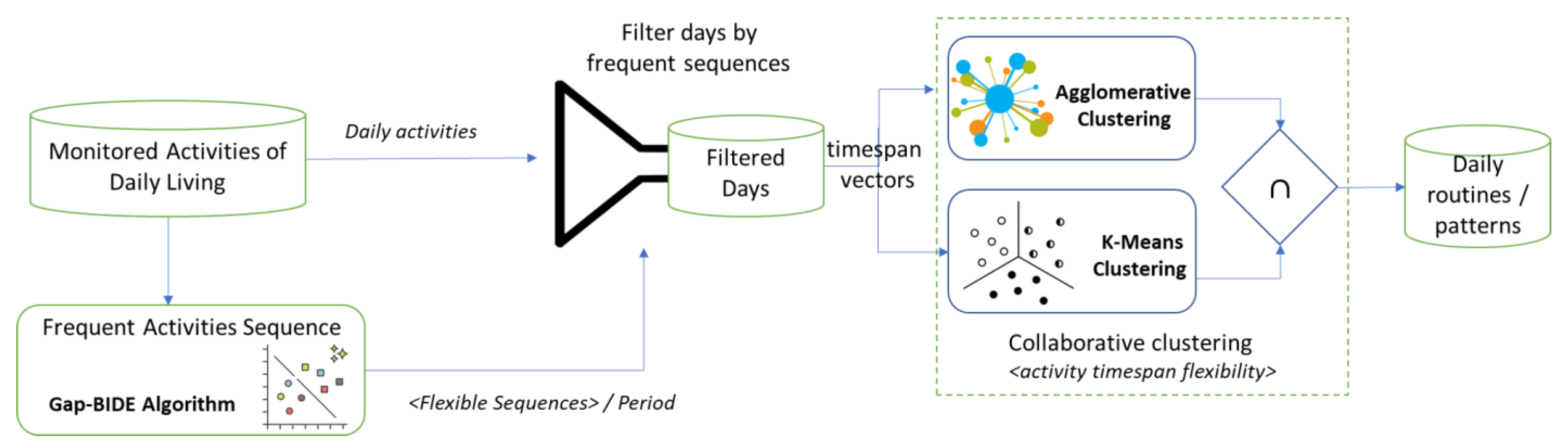Sensors 22 04803 g001