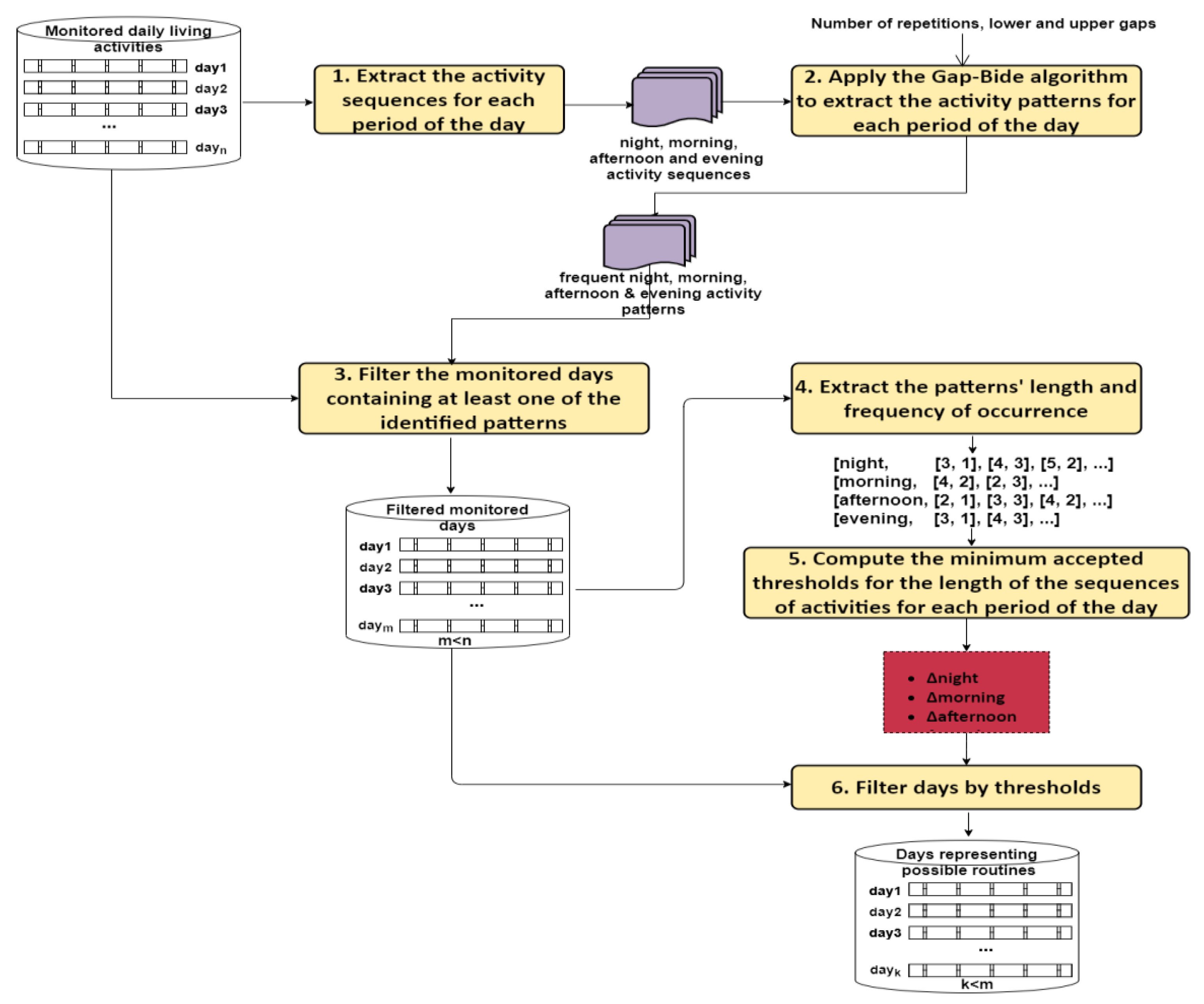 Sensors 22 04803 g002