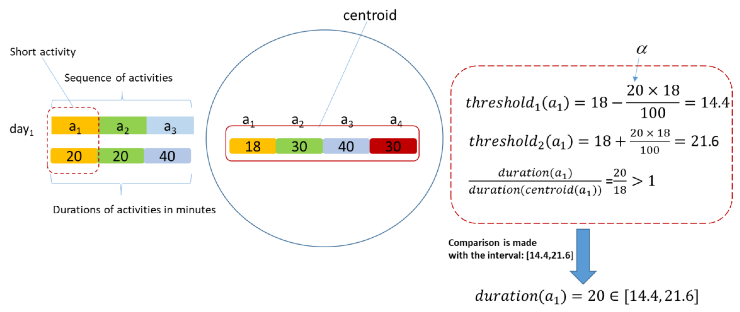 Sensors 22 04803 g004