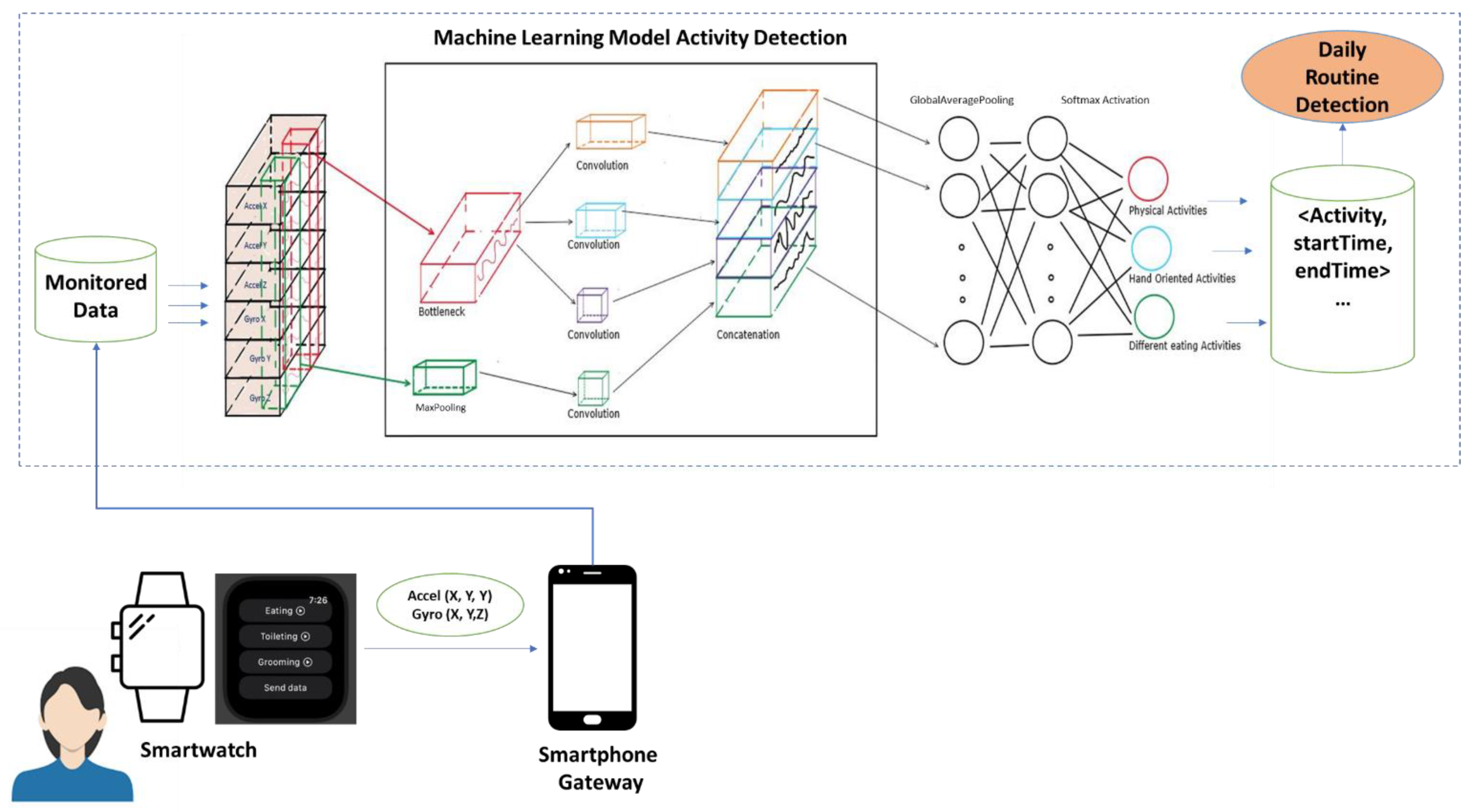 Sensors 22 04803 g005