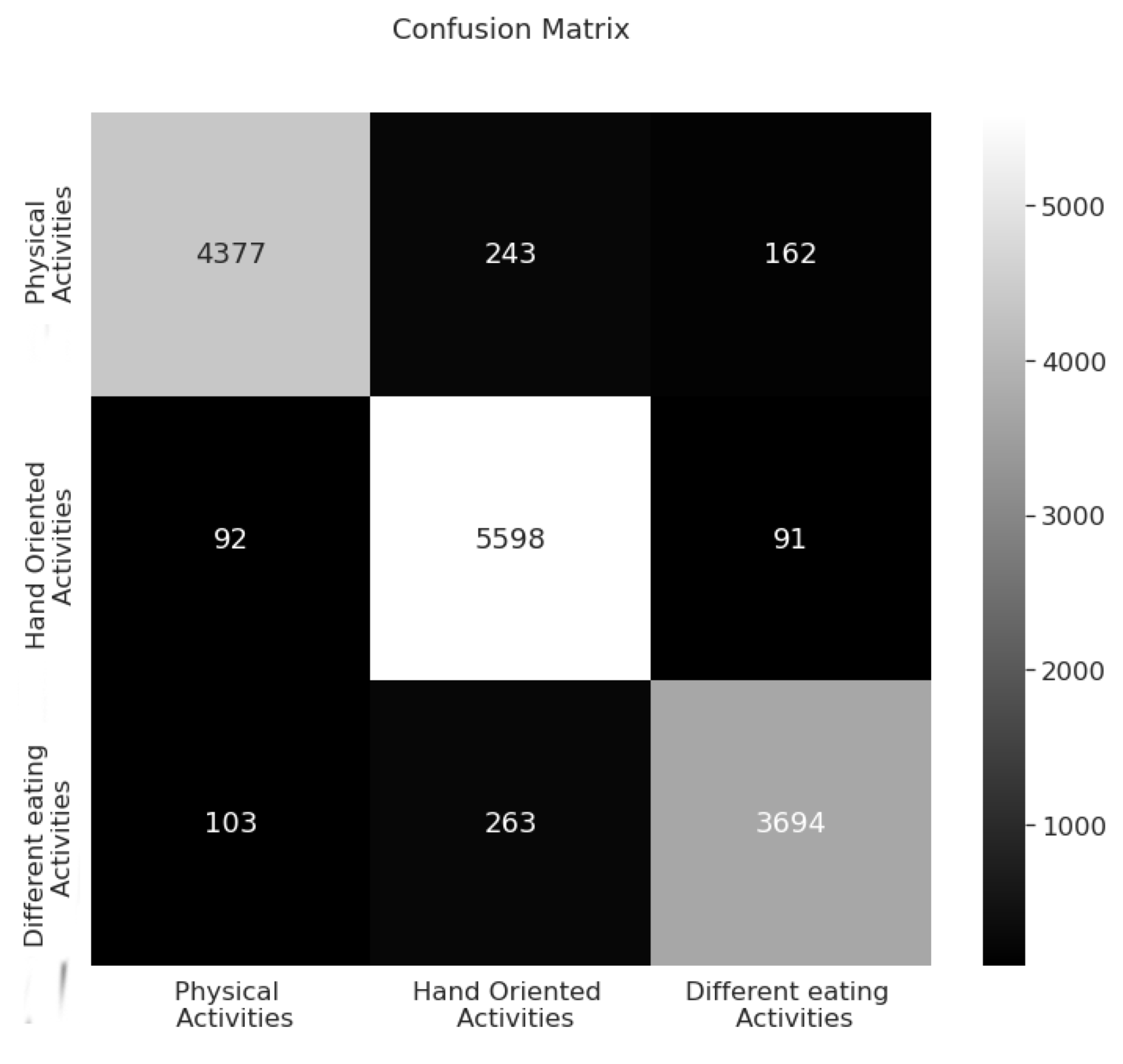 Sensors 22 04803 g006
