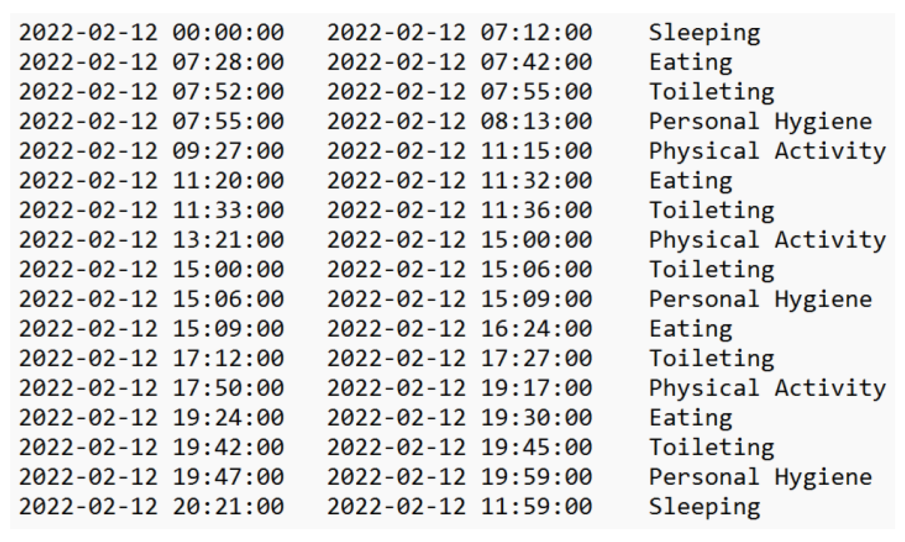Sensors 22 04803 g007