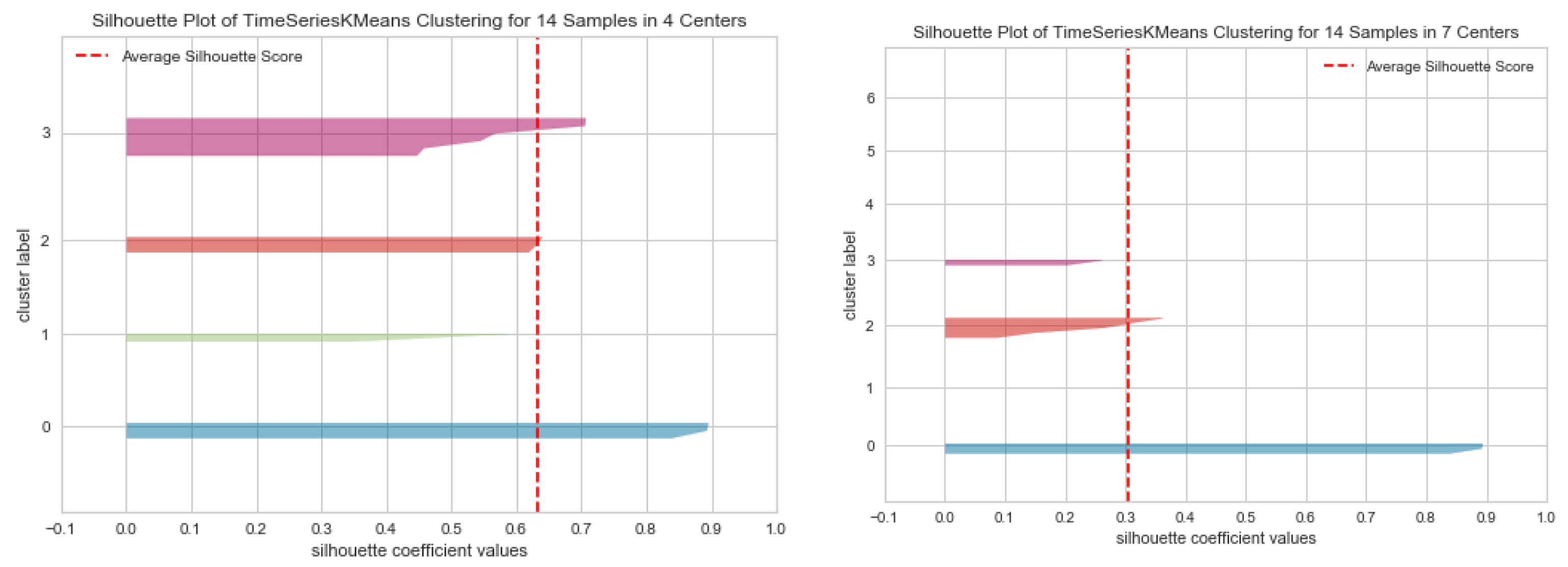 Sensors 22 04803 g009