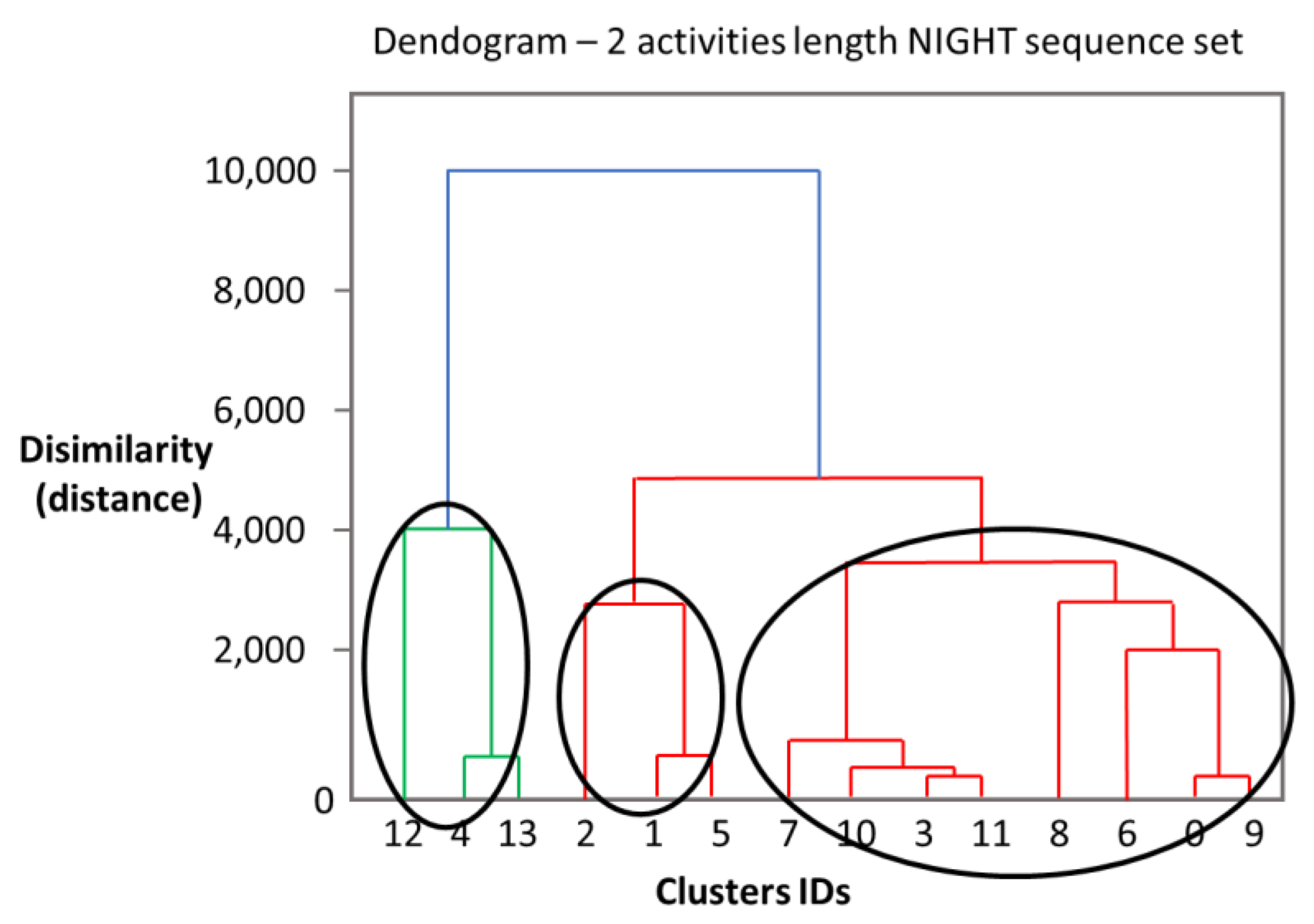 Sensors 22 04803 g011