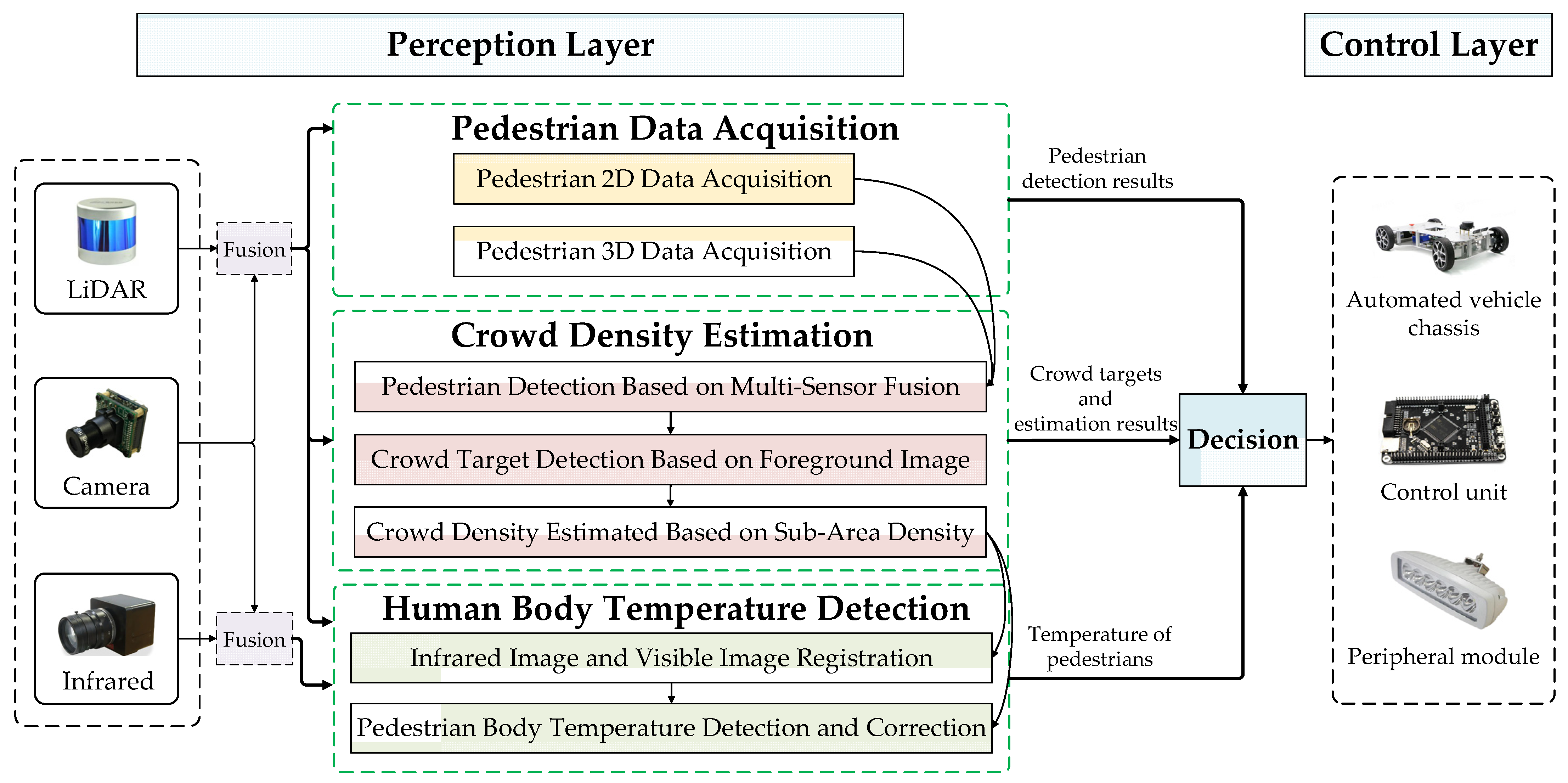 Sensors 22 04807 g001