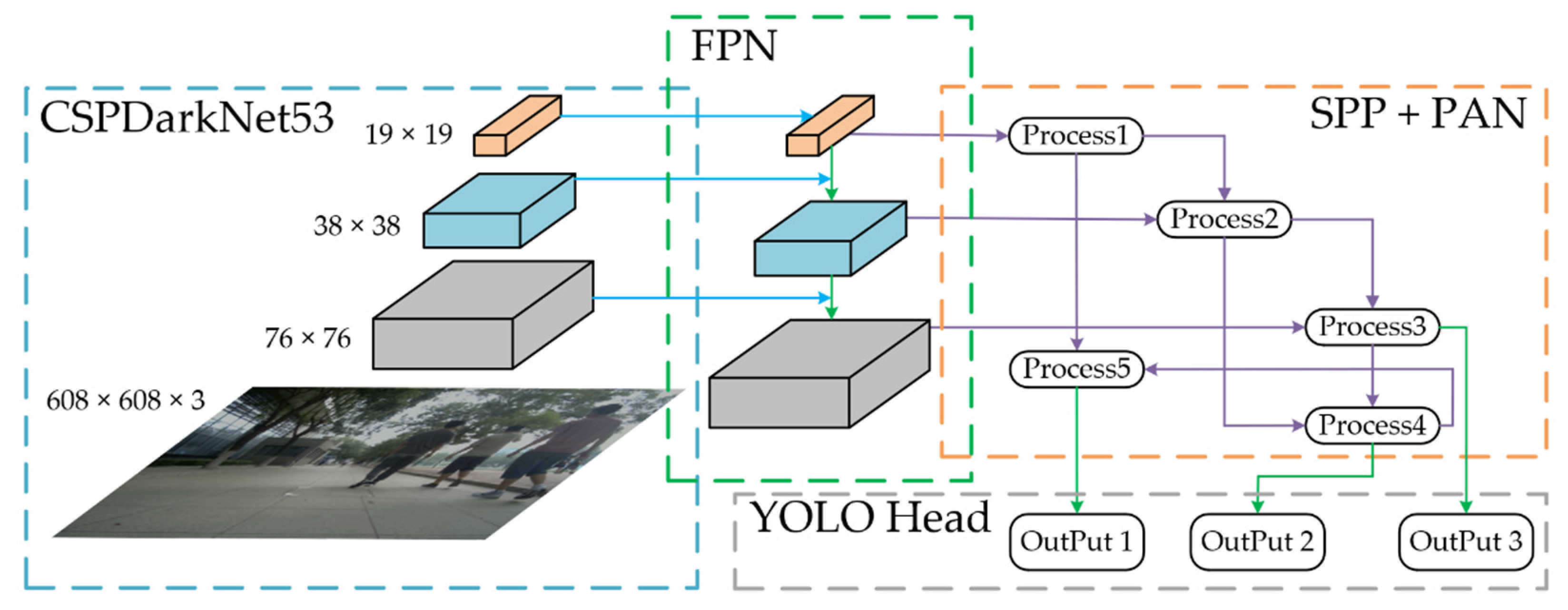 Sensors 22 04807 g002