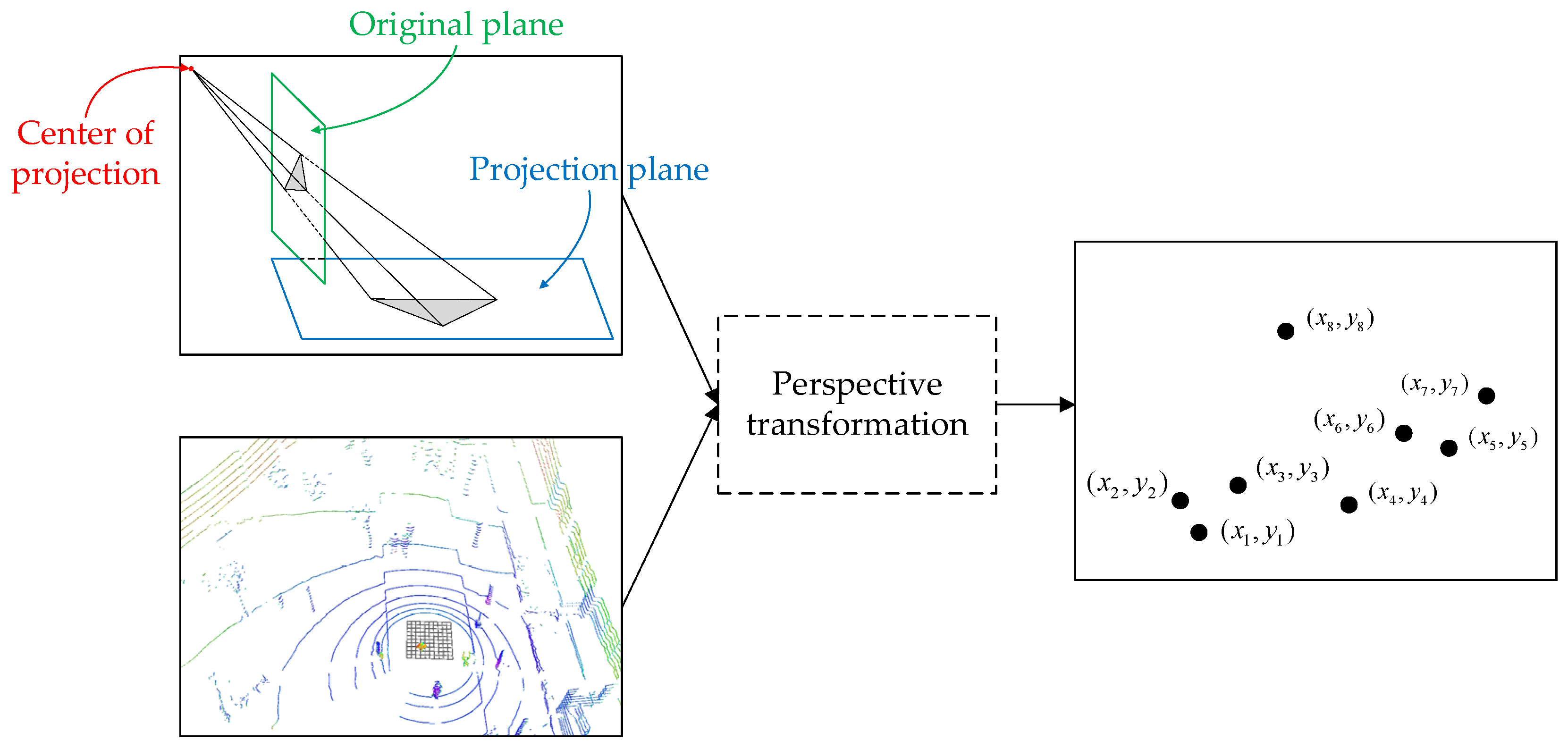 Sensors 22 04807 g007