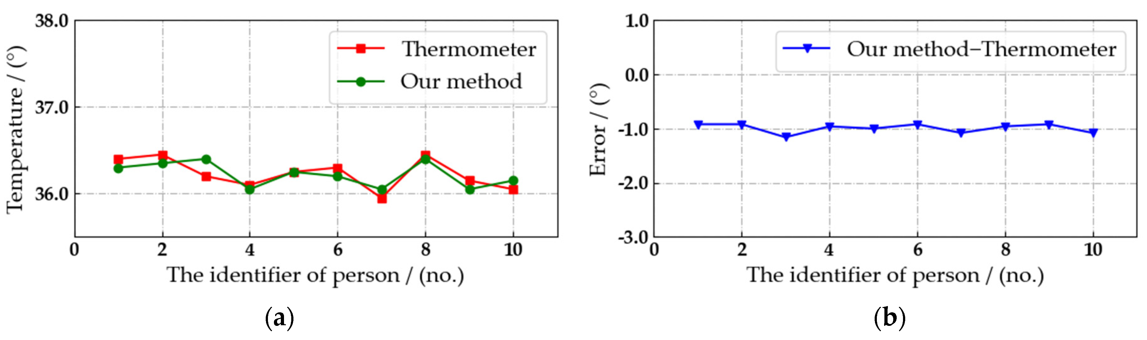 Sensors 22 04807 g017