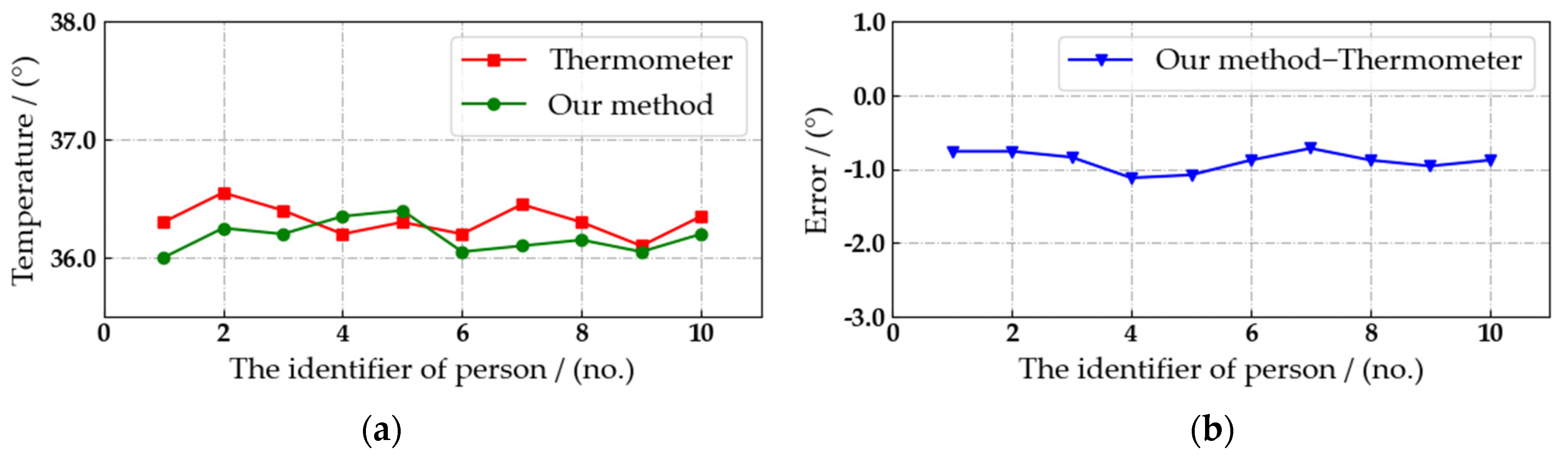 Sensors 22 04807 g018
