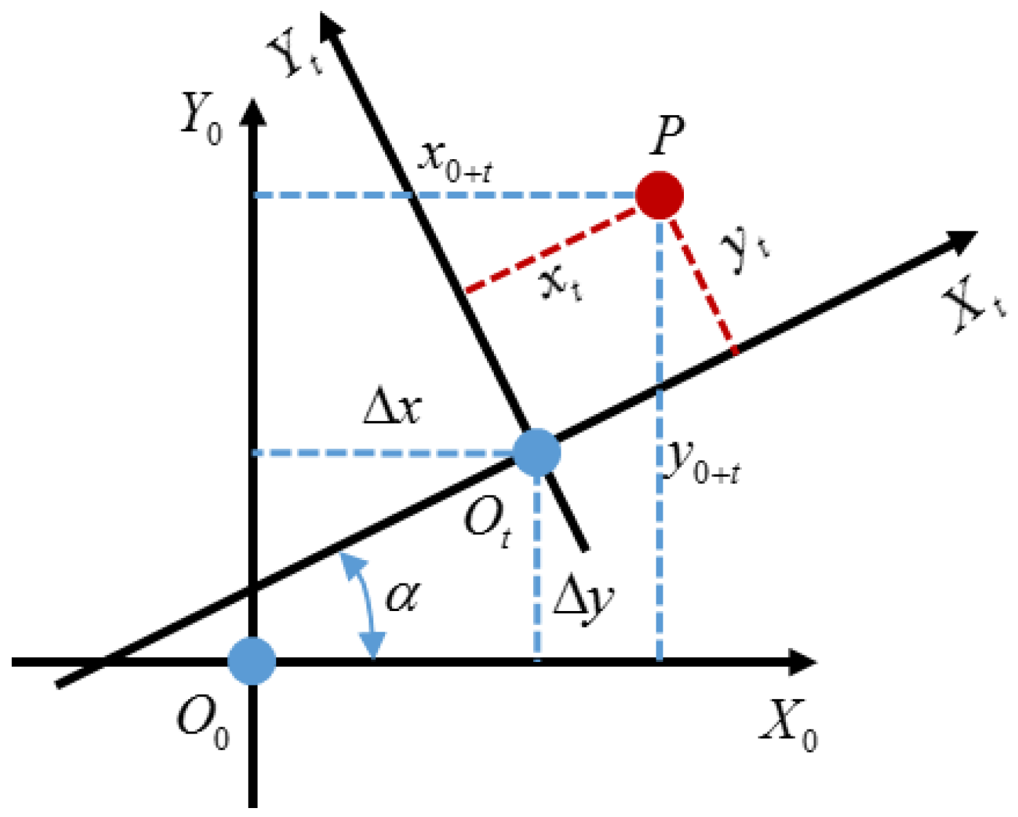 Sensors 22 04808 g003