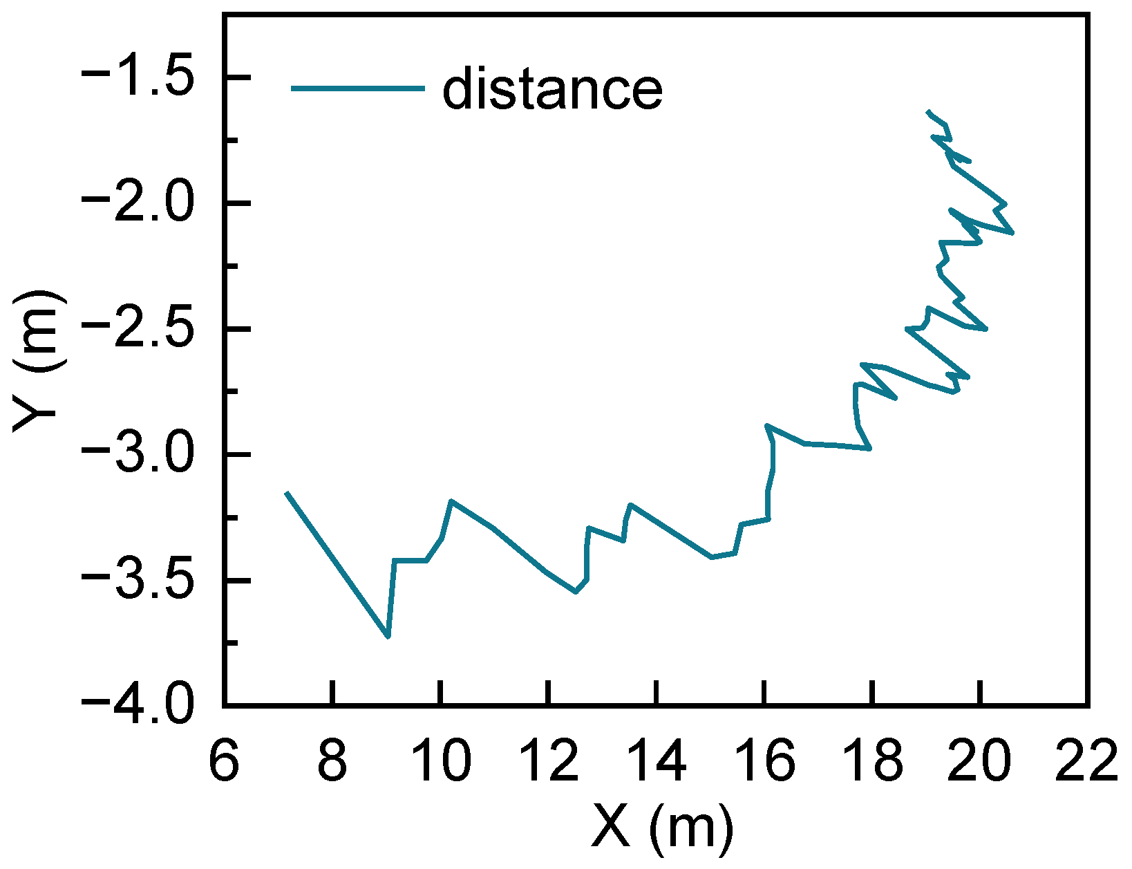 Sensors 22 04808 g004