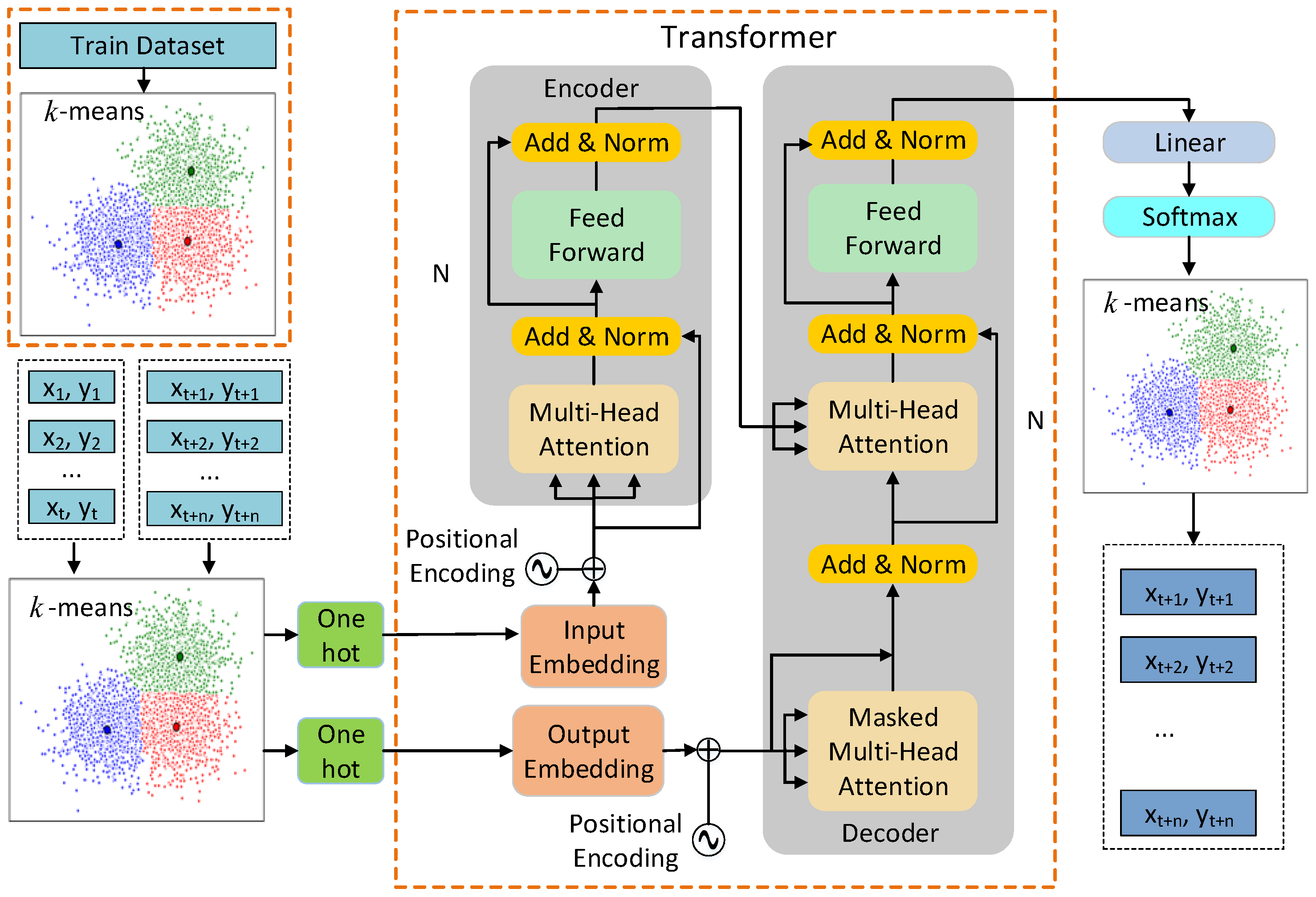 Sensors 22 04808 g007