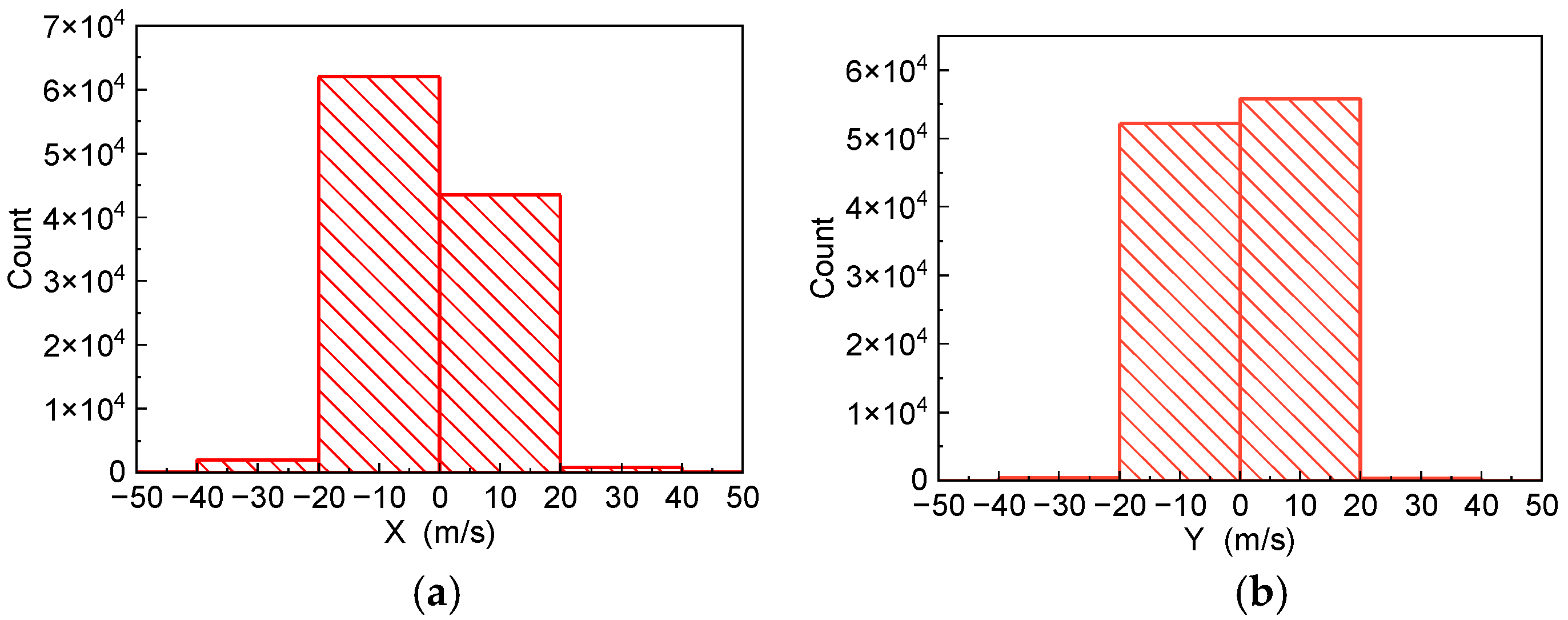 Sensors 22 04808 g010