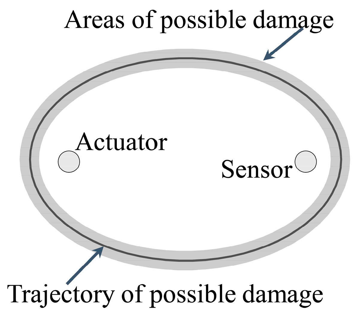 Sensors 22 04810 g004 Sensors 22 04810 g004