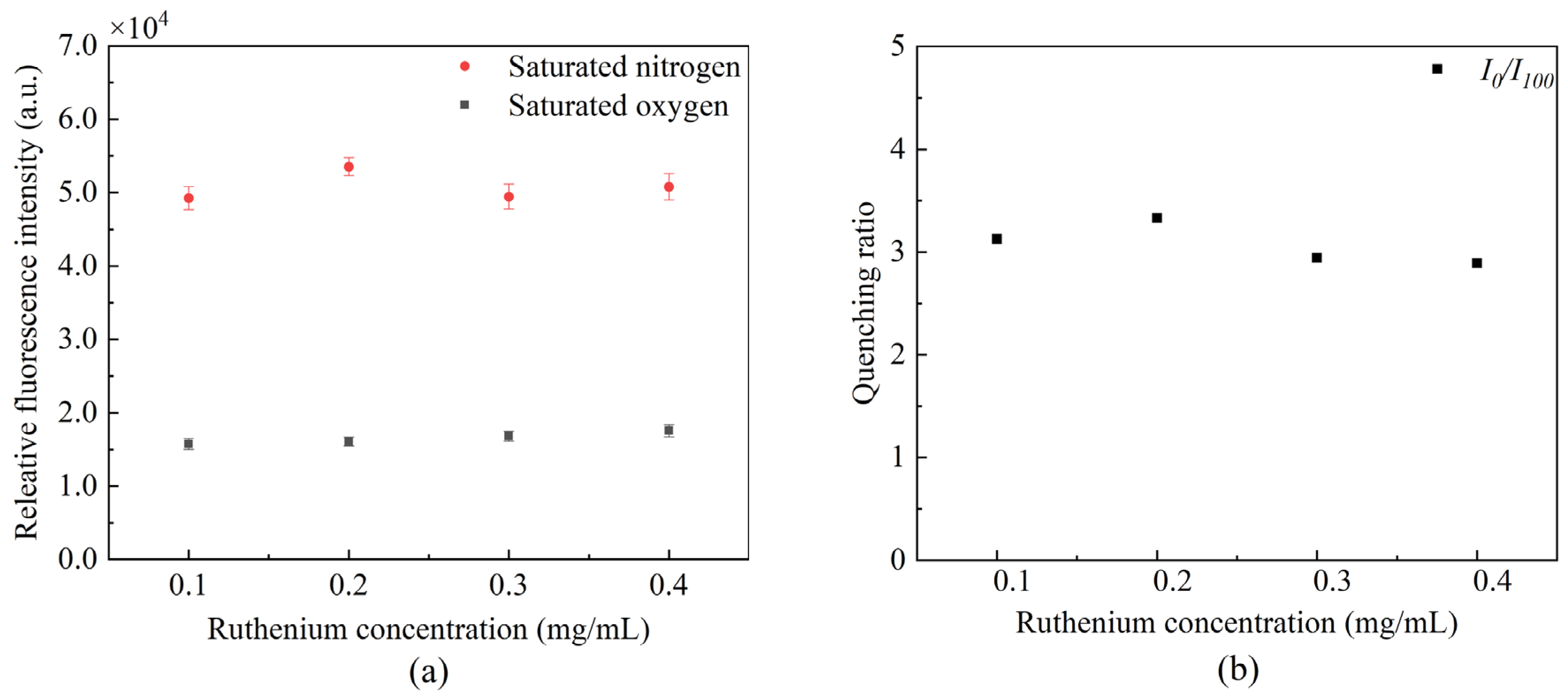 Sensors 22 04811 g004