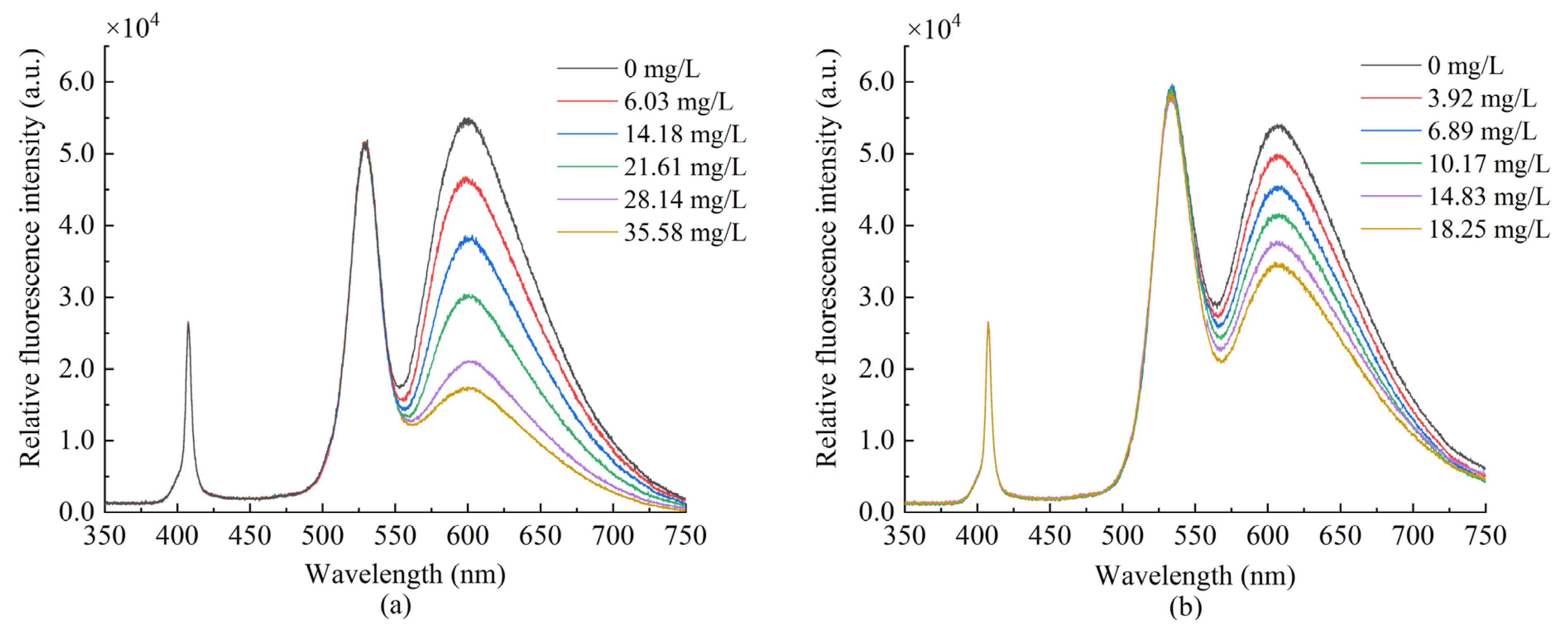 Sensors 22 04811 g006