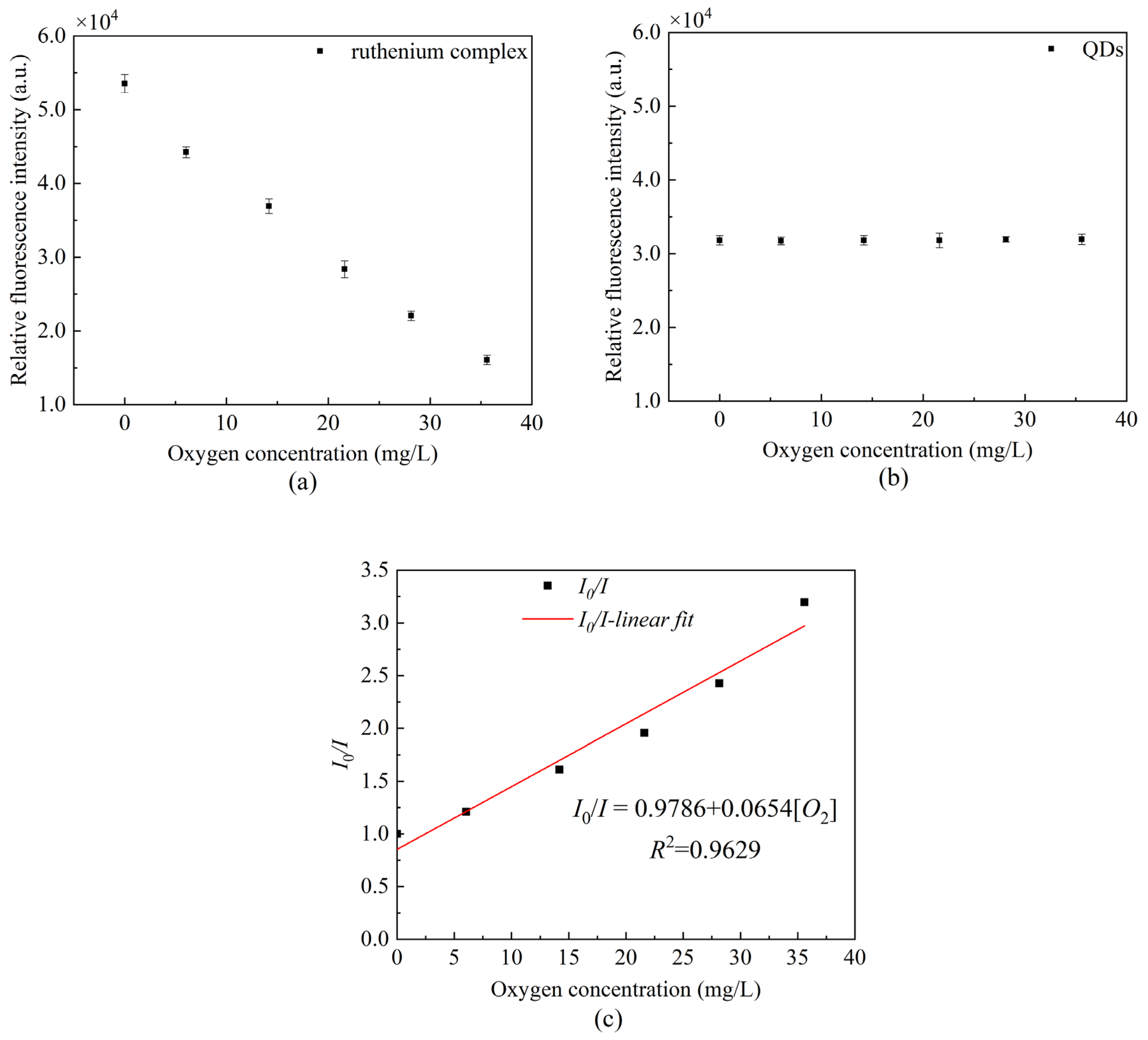 Sensors 22 04811 g007