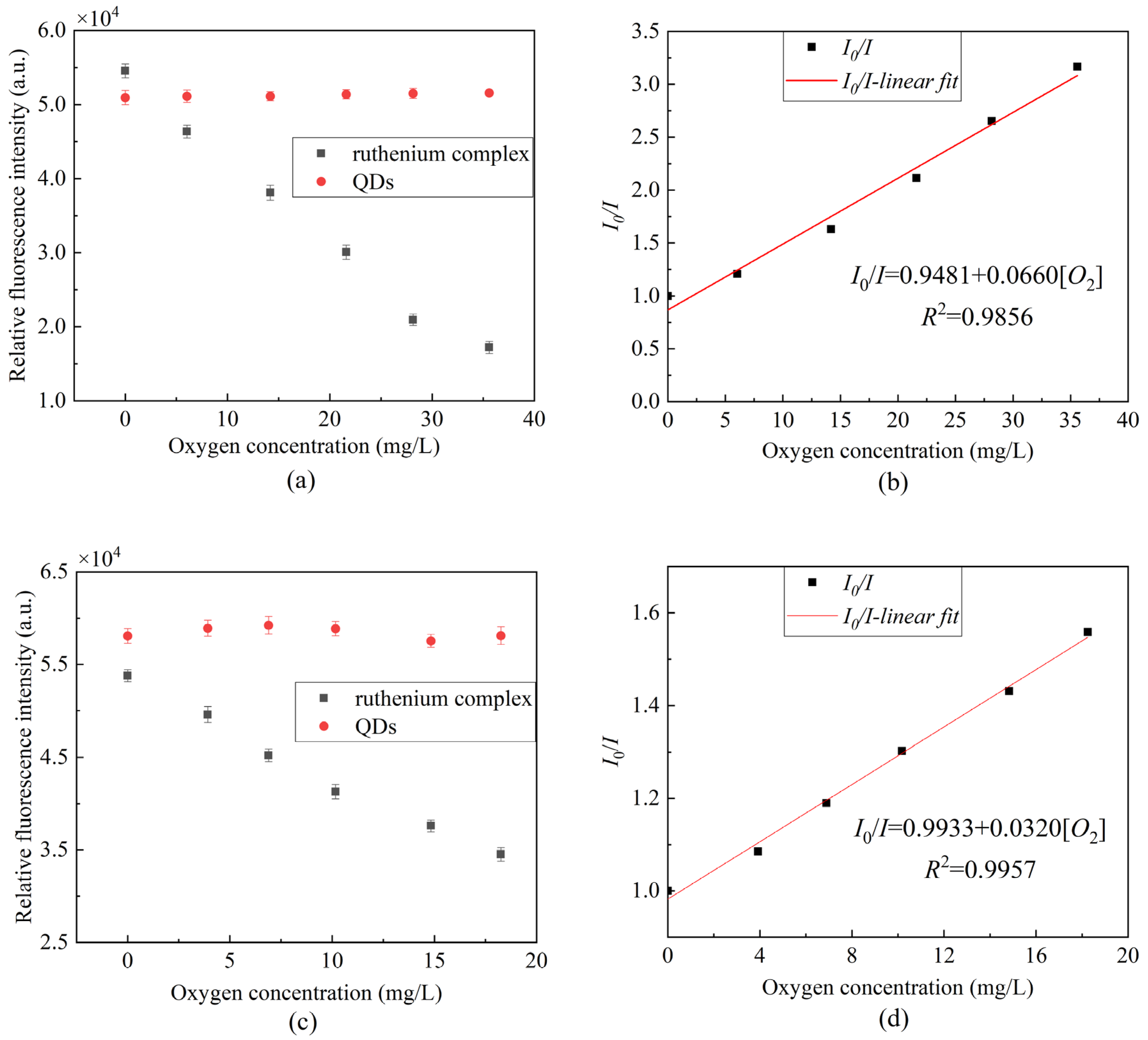 Sensors 22 04811 g008