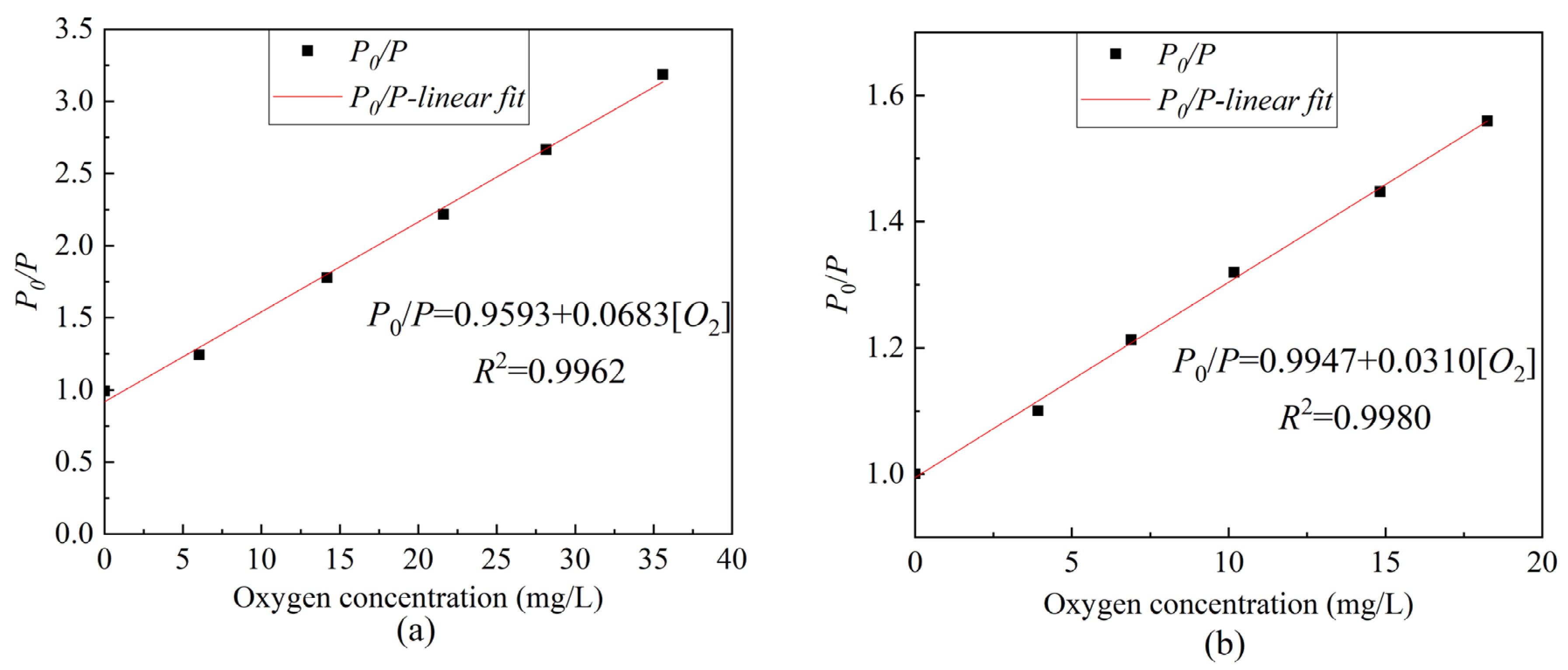 Sensors 22 04811 g009