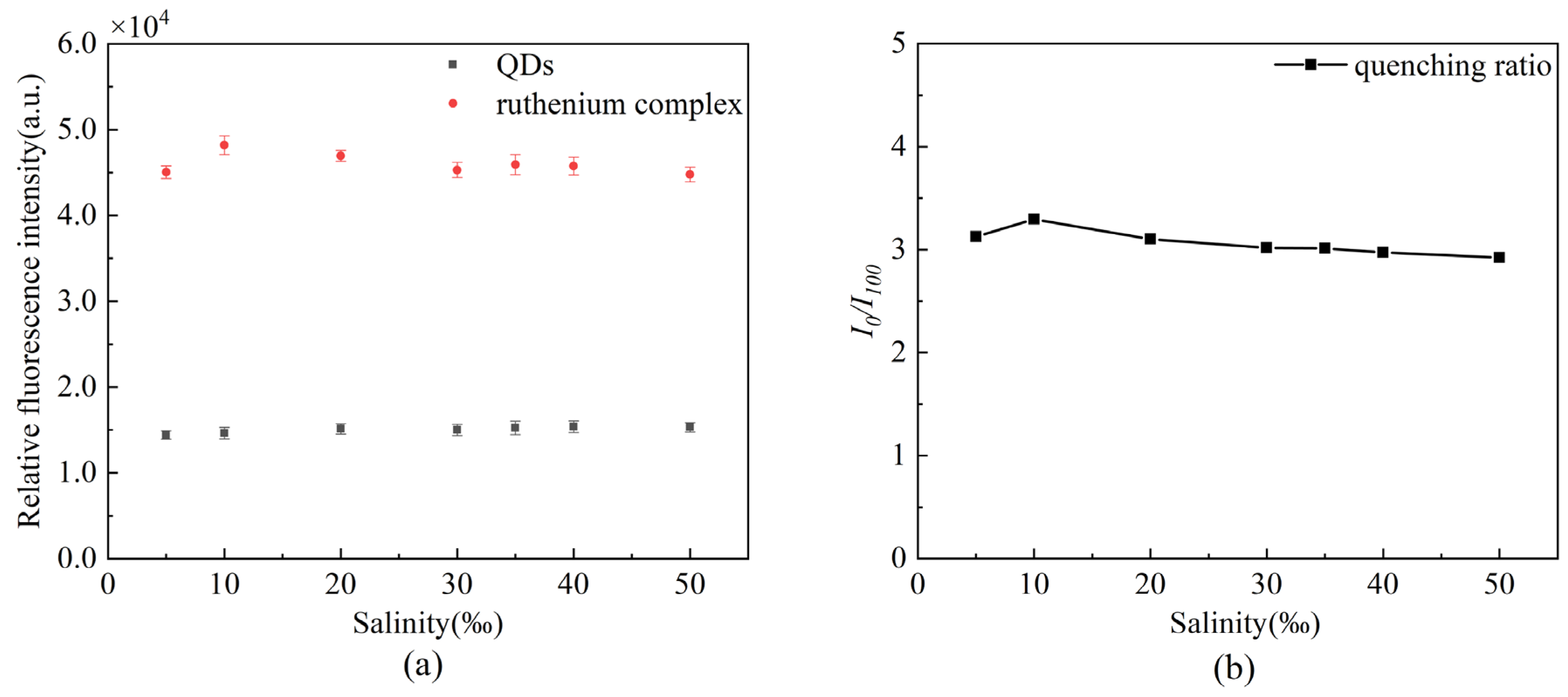 Sensors 22 04811 g011