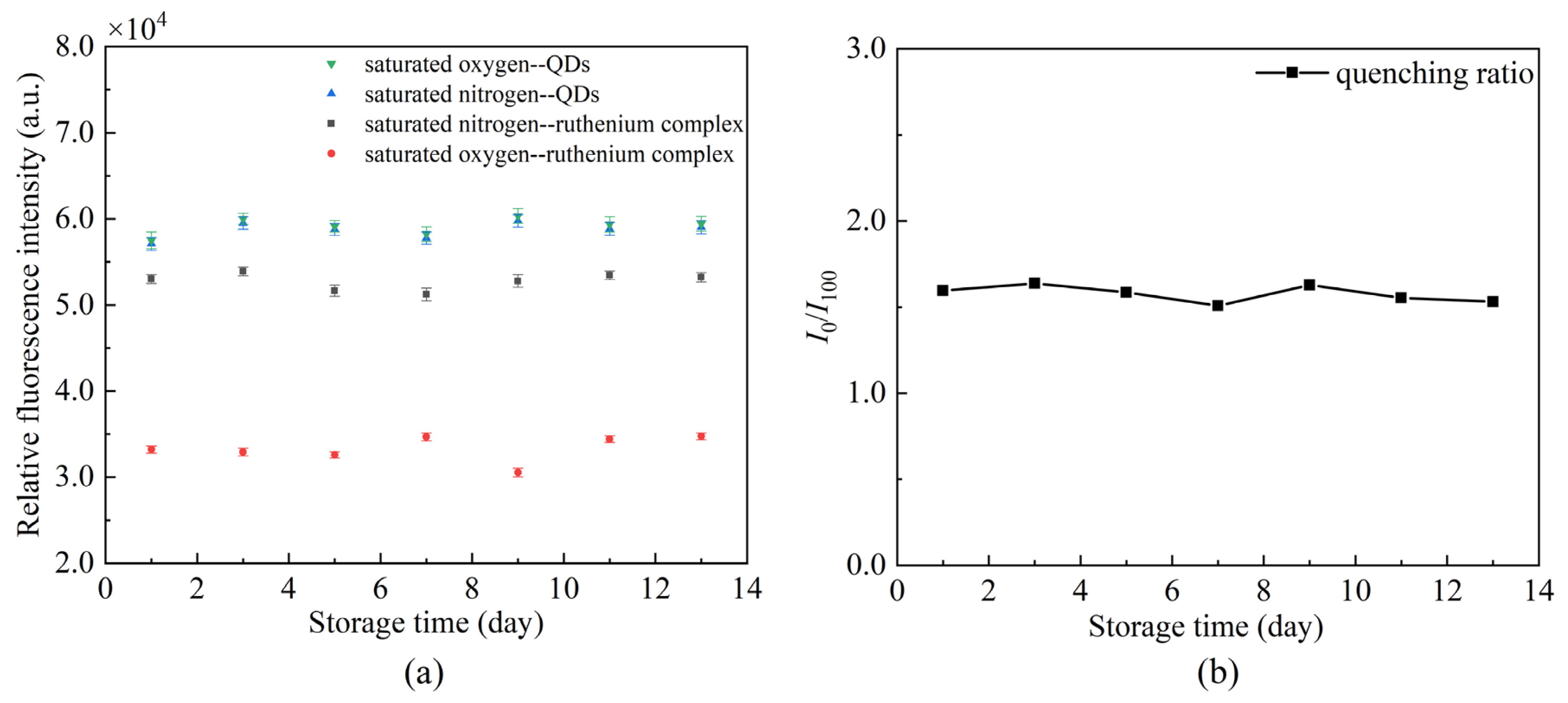 Sensors 22 04811 g012