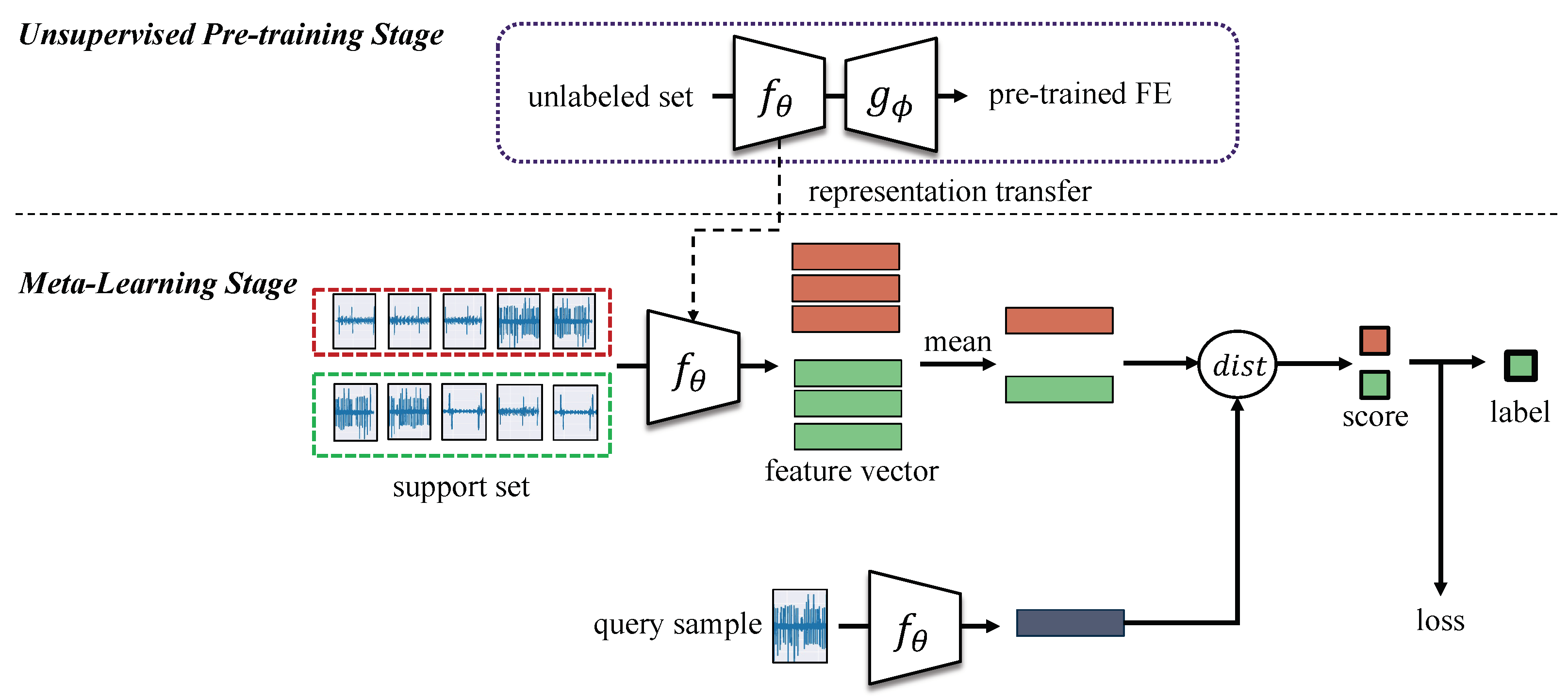 Sensors 22 04813 g002