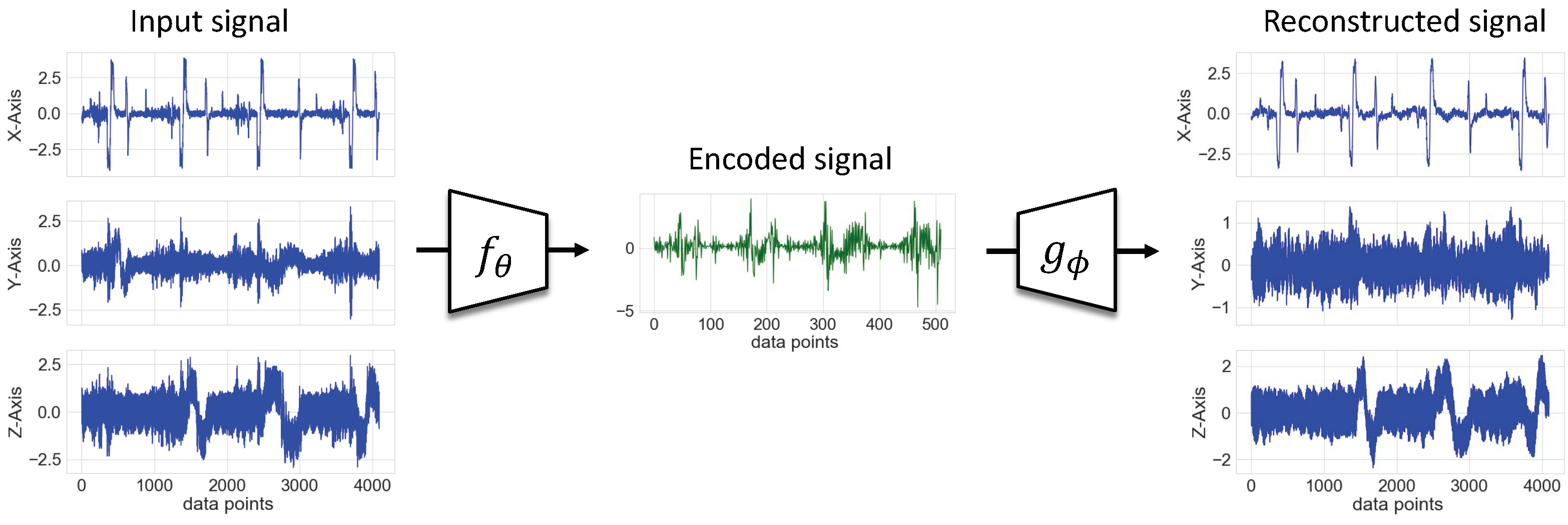 Sensors 22 04813 g005