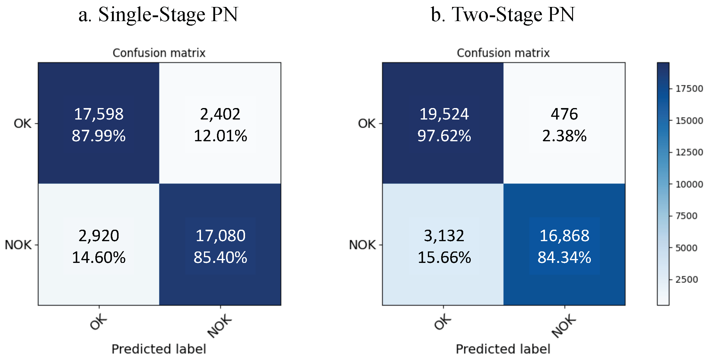 Sensors 22 04813 g006