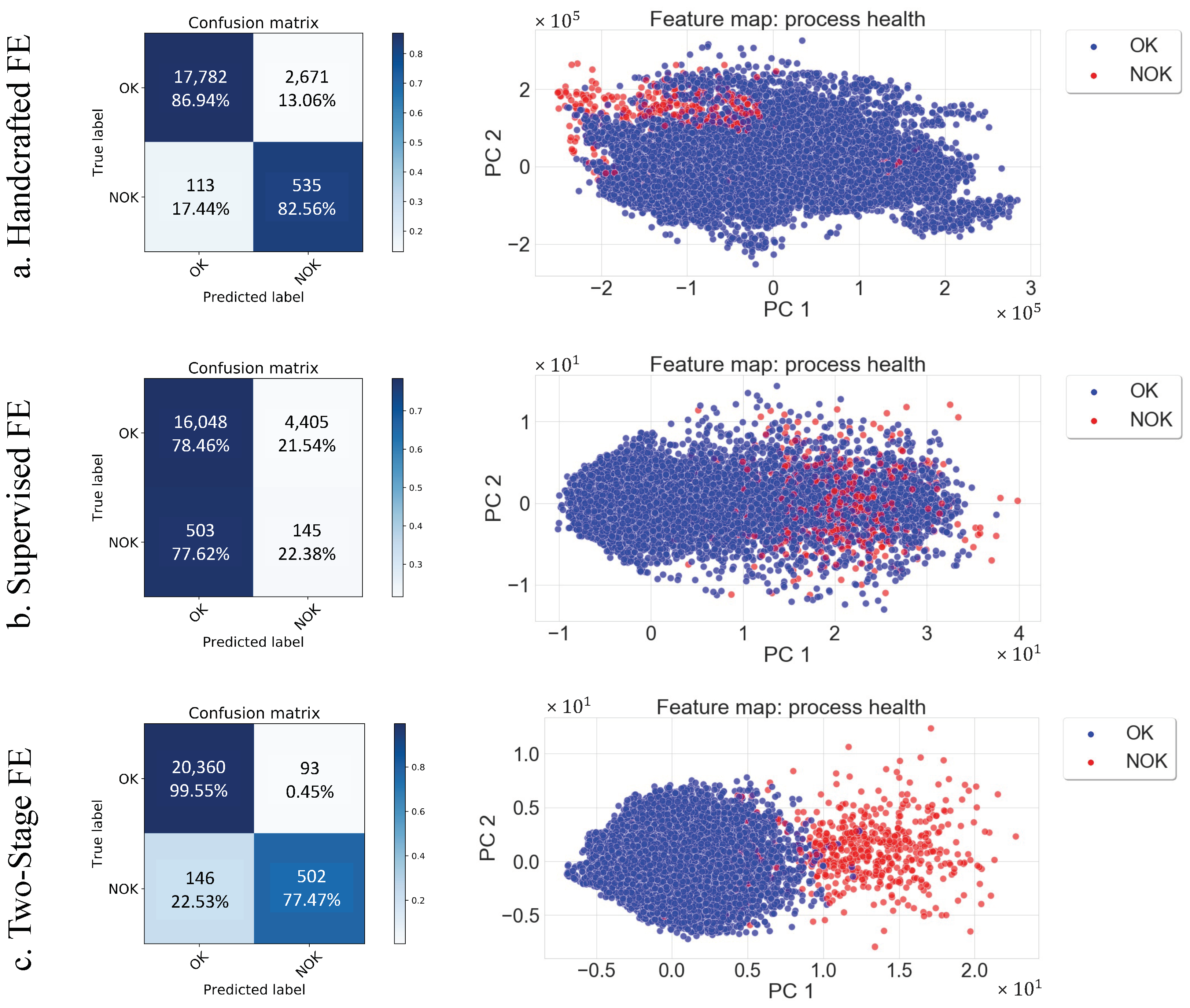 Sensors 22 04813 g008