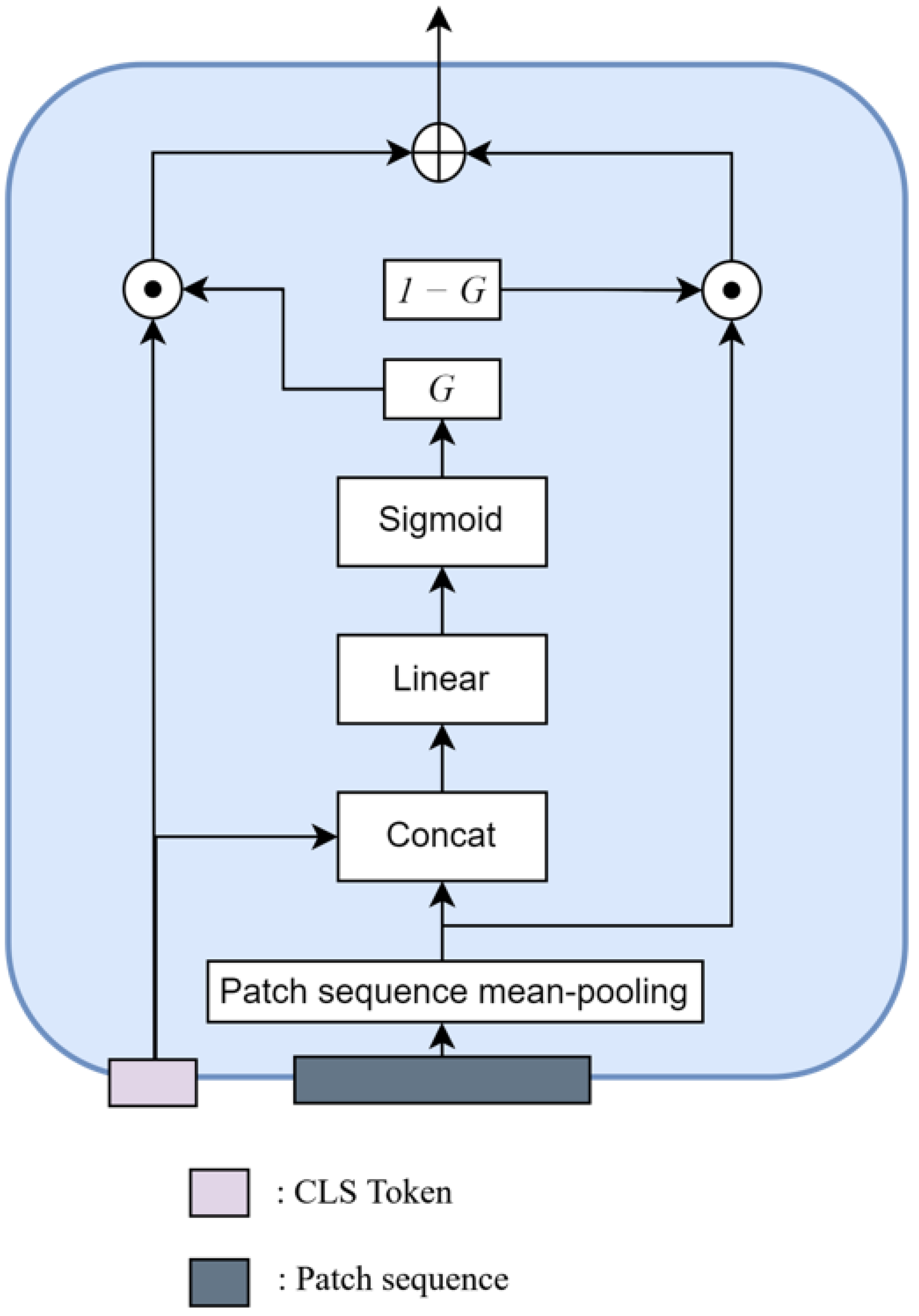 Sensors 22 04817 g002