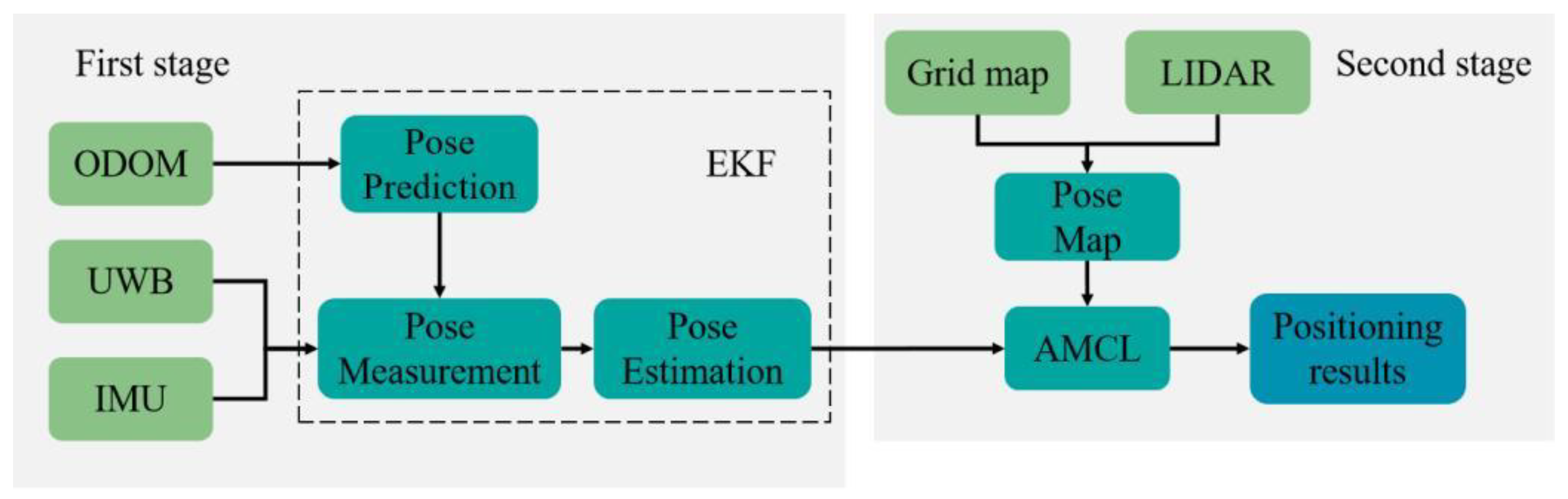Sensors 22 04819 g002