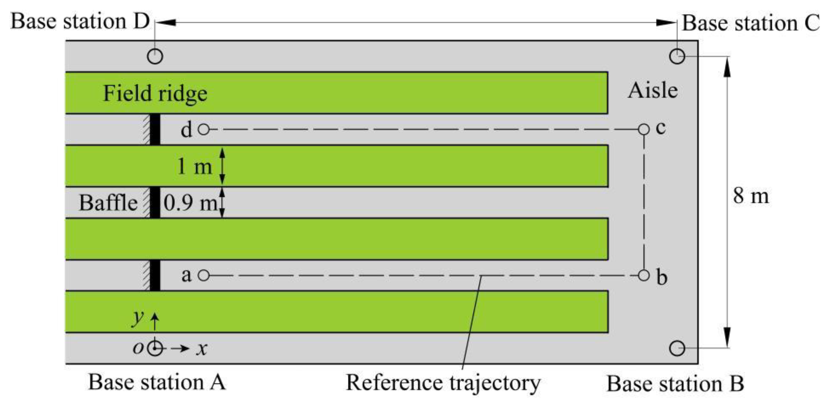 Sensors 22 04819 g003