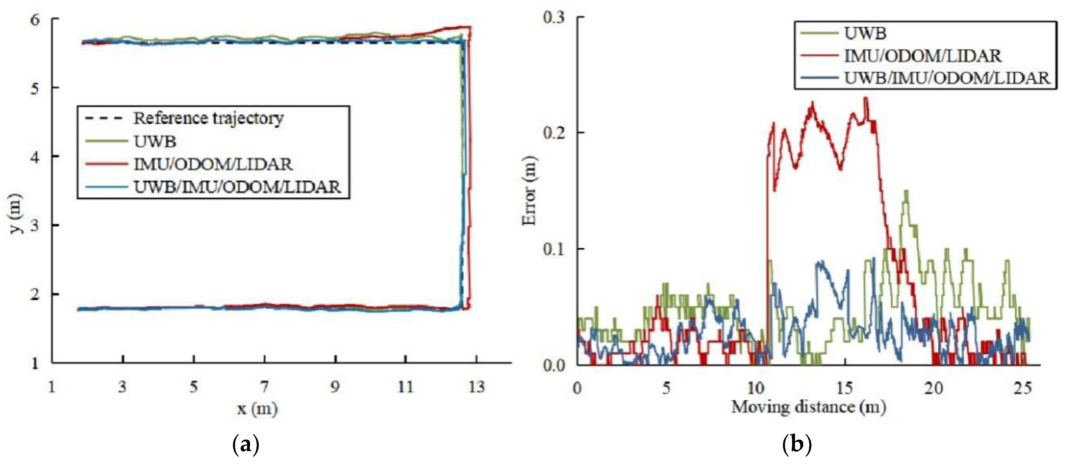 Sensors 22 04819 g005