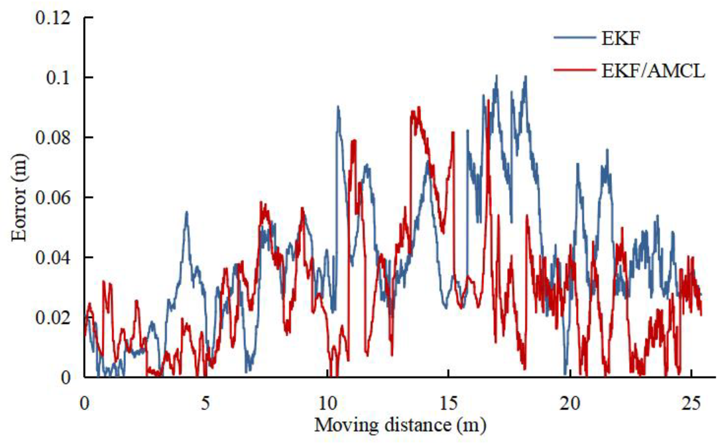 Sensors 22 04819 g006