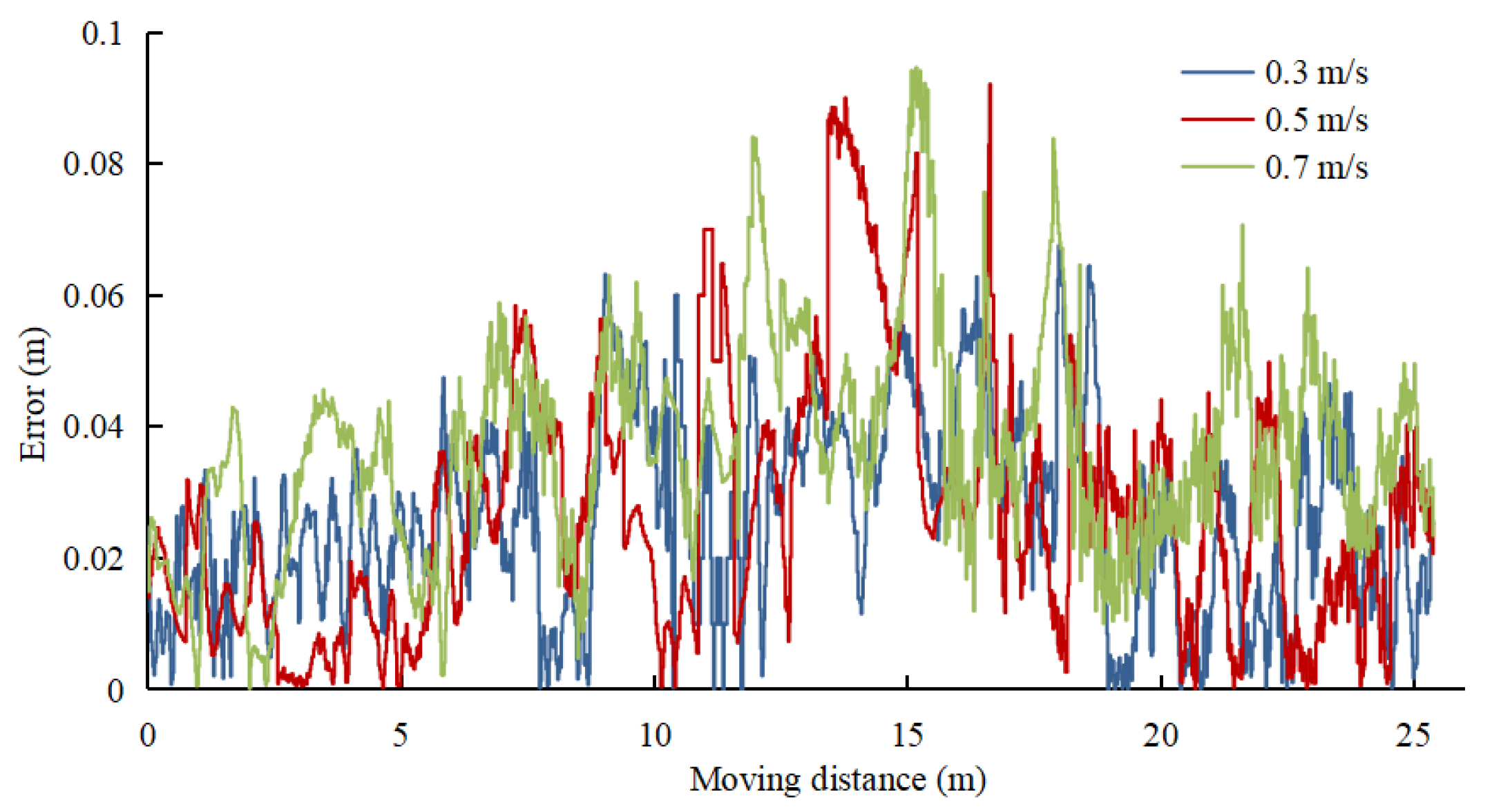 Sensors 22 04819 g007