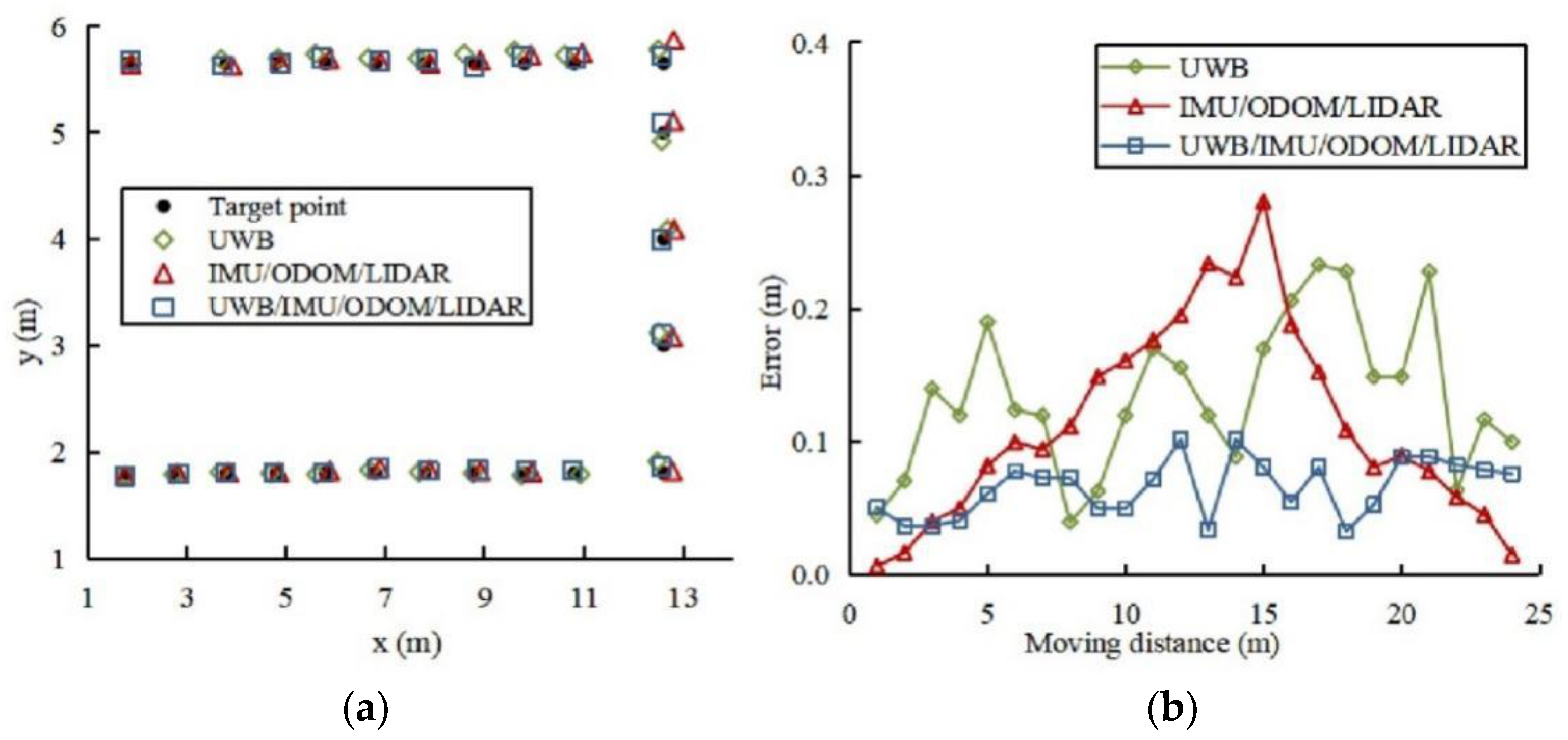 Sensors 22 04819 g008