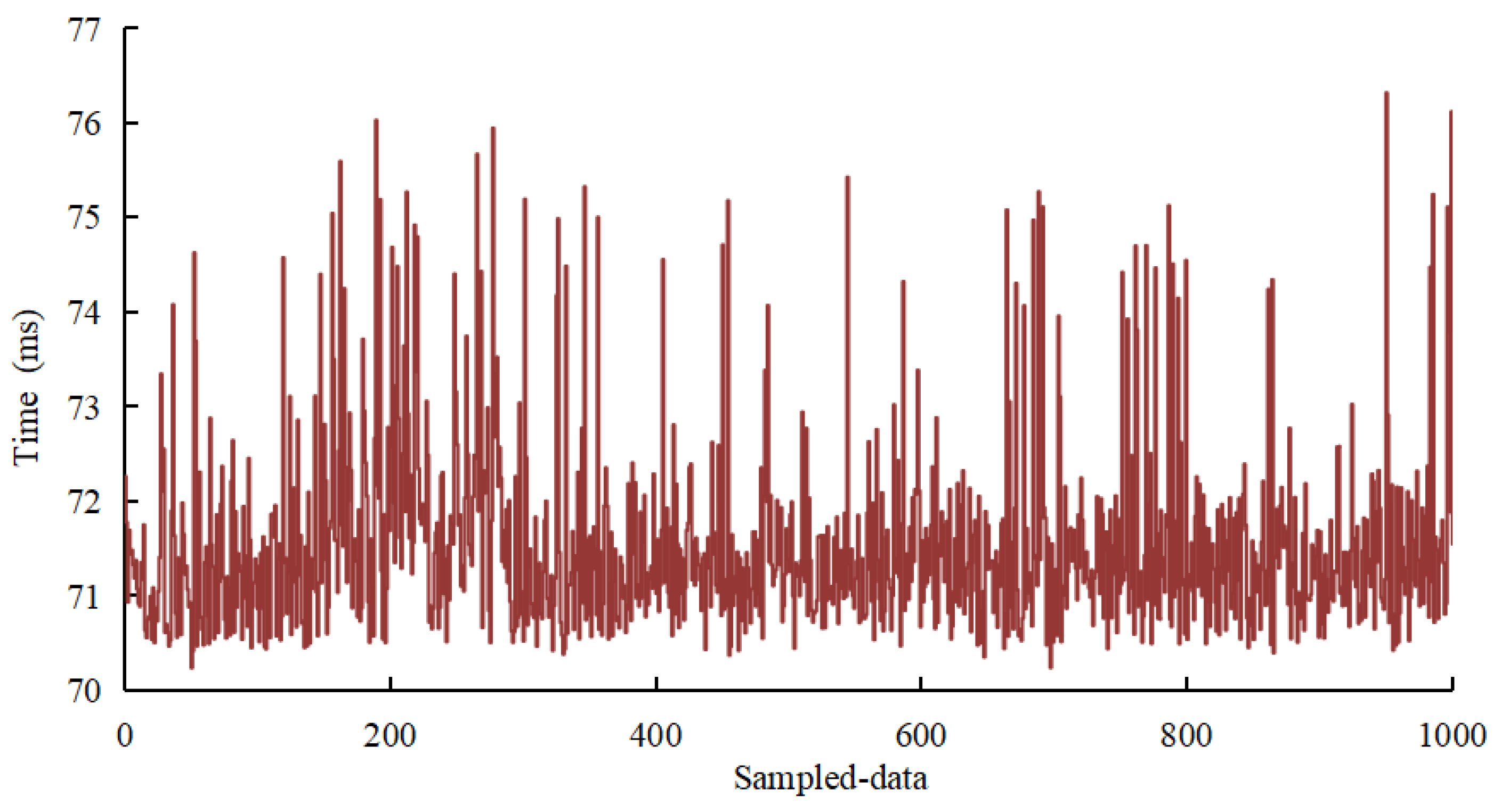 Sensors 22 04819 g009