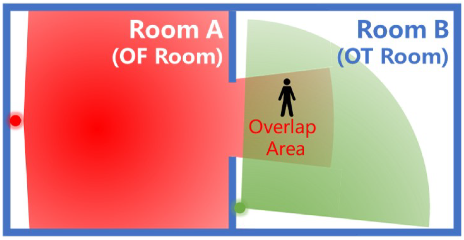 Sensors 22 04823 g003
