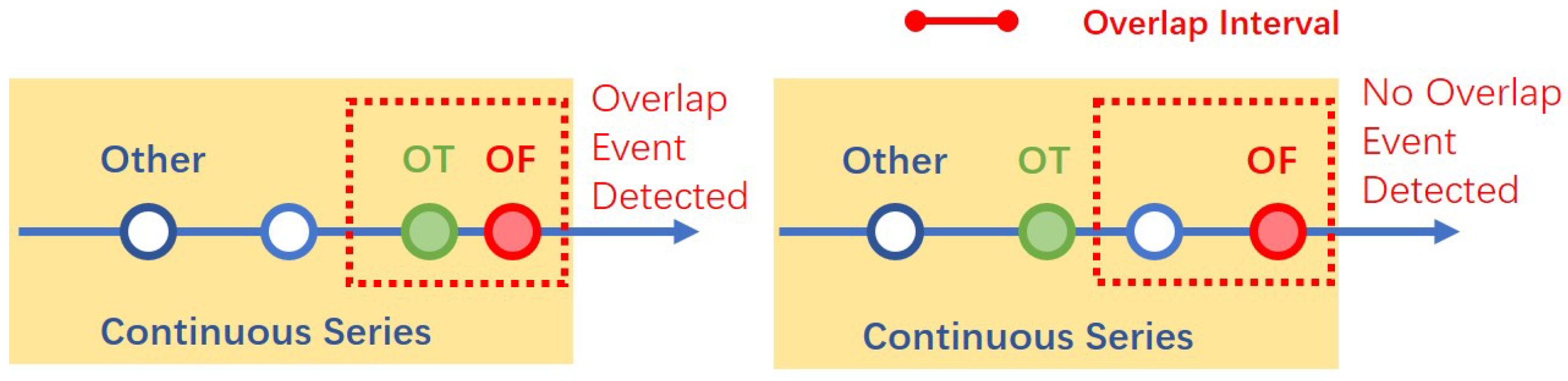 Sensors 22 04823 g004