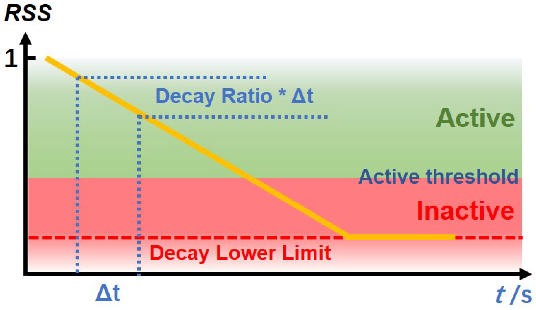 Sensors 22 04823 g005