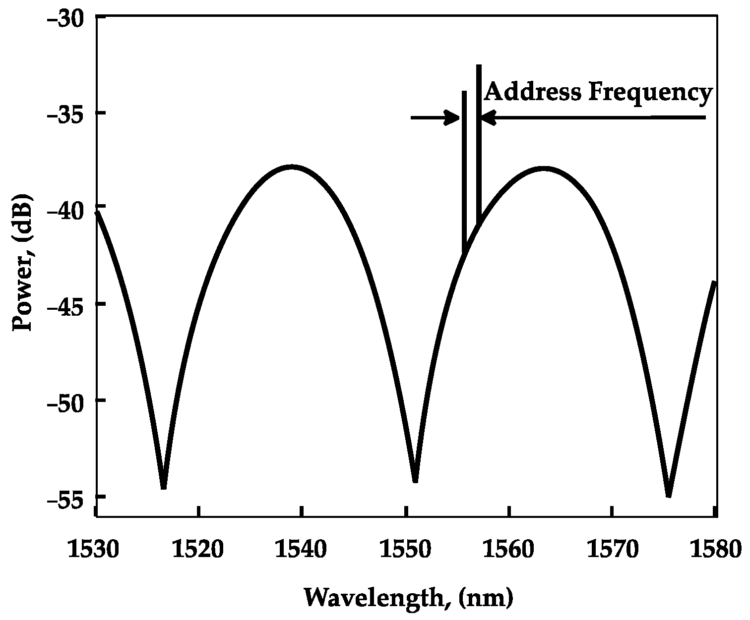Sensors 22 04827 g002