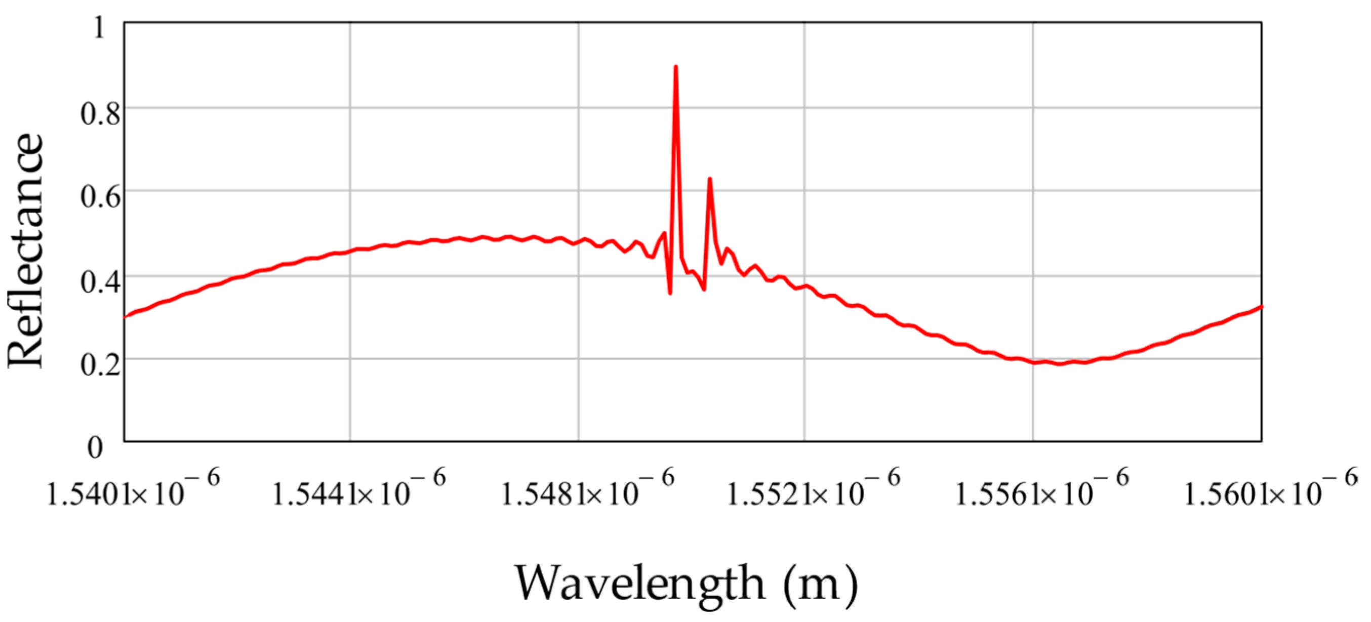 Sensors 22 04827 g003