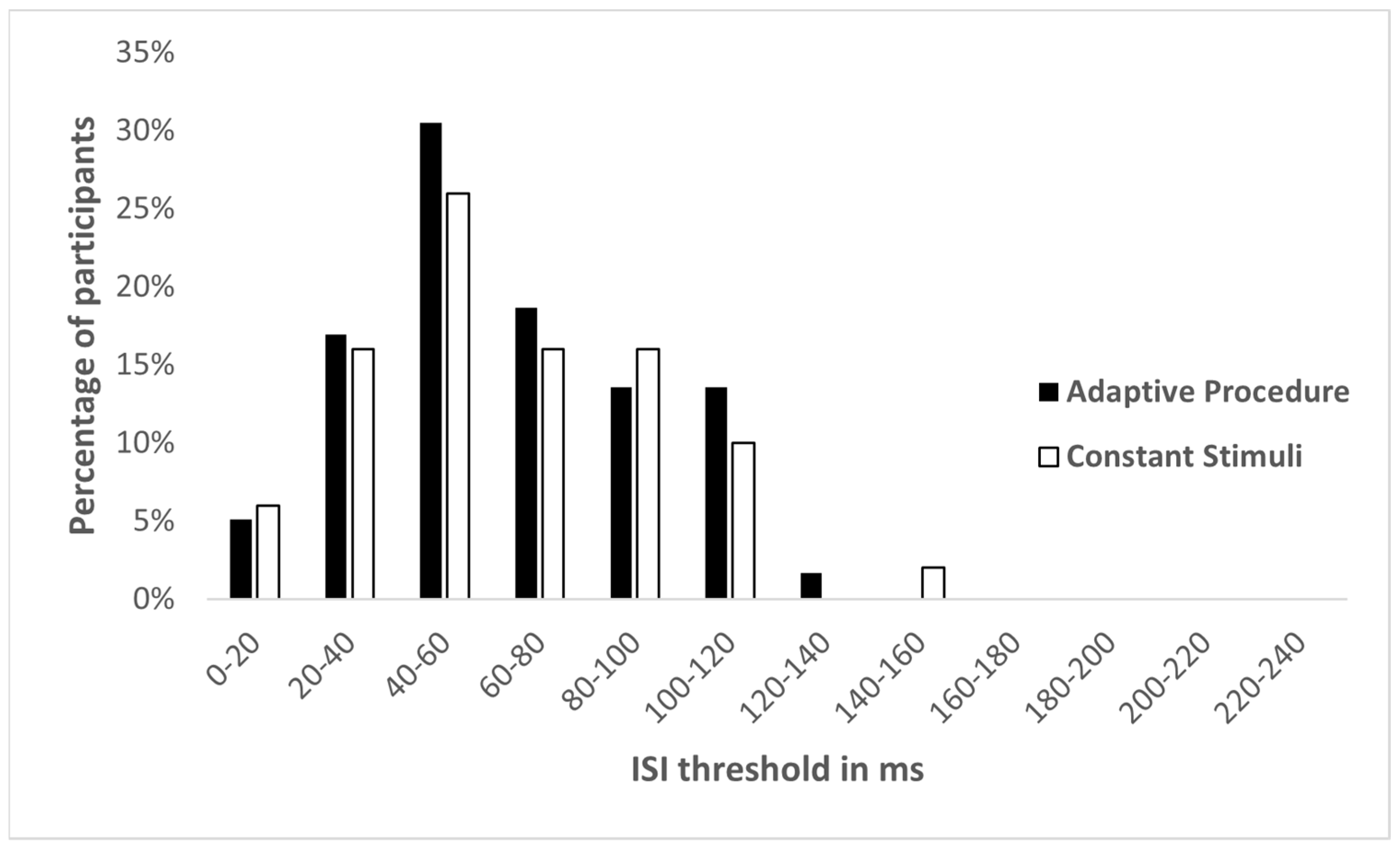 Sensors 22 04830 g001 Sensors 22 04830 g001