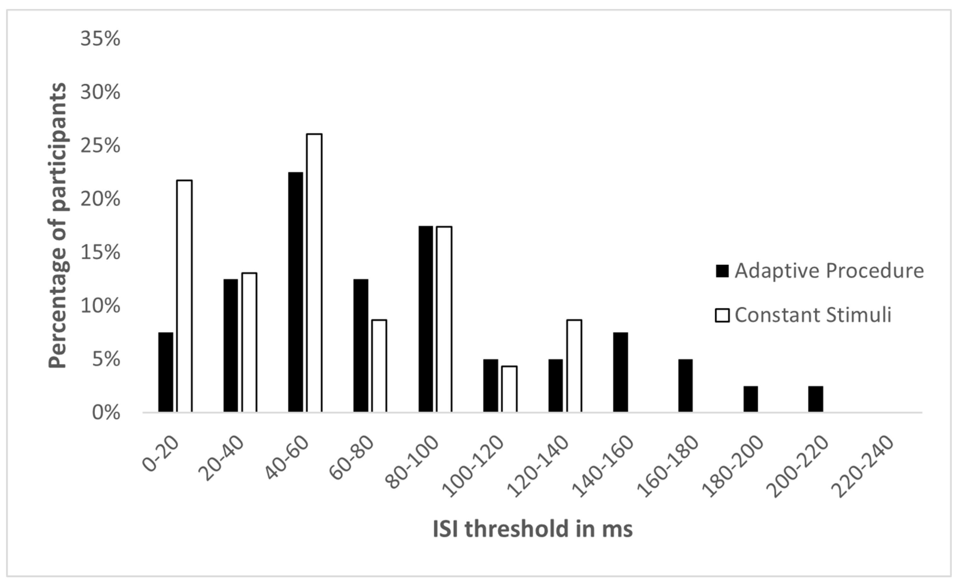 Sensors 22 04830 g003 Sensors 22 04830 g003