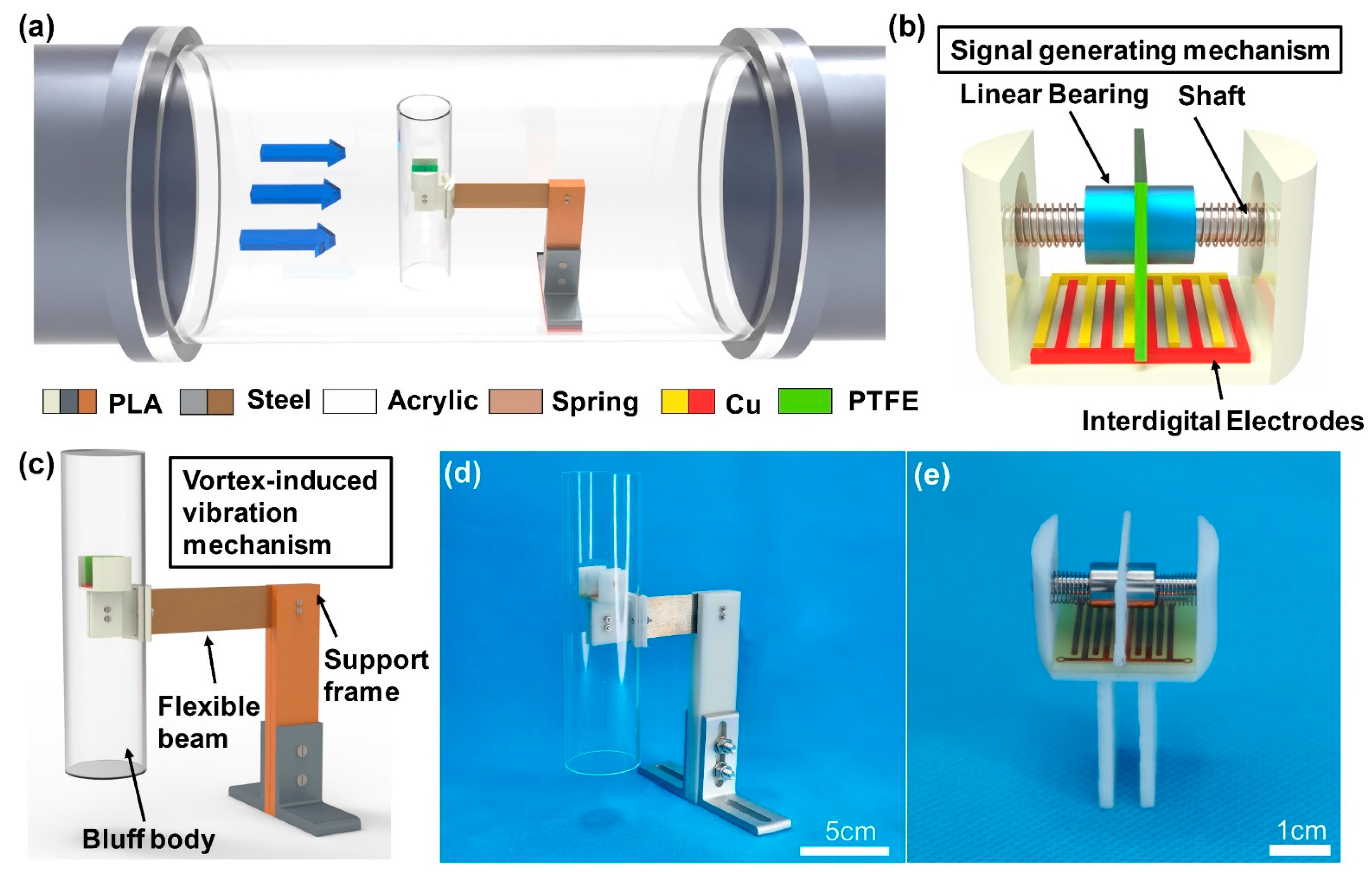 Sensors 22 04832 g001