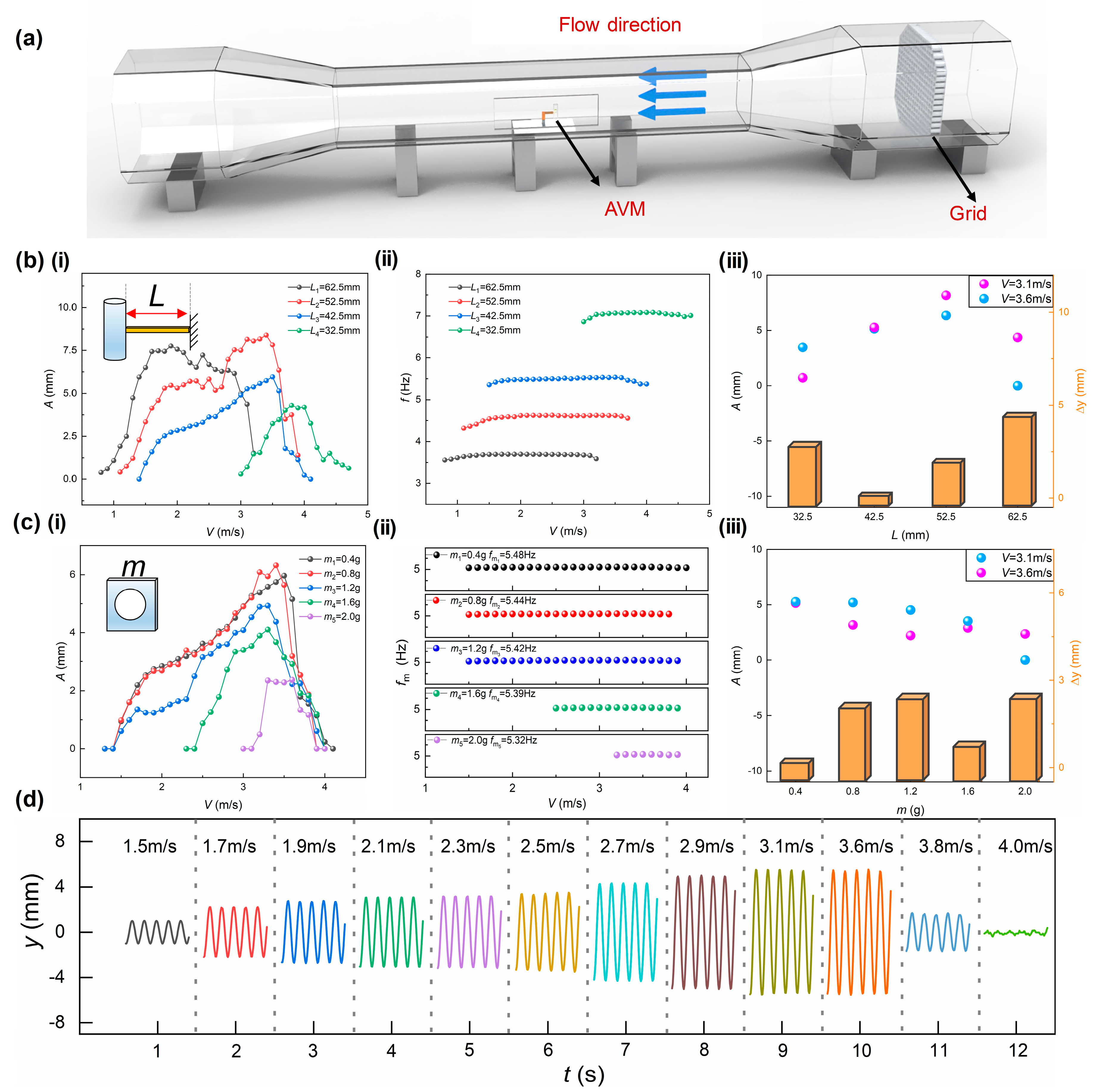 Sensors 22 04832 g003