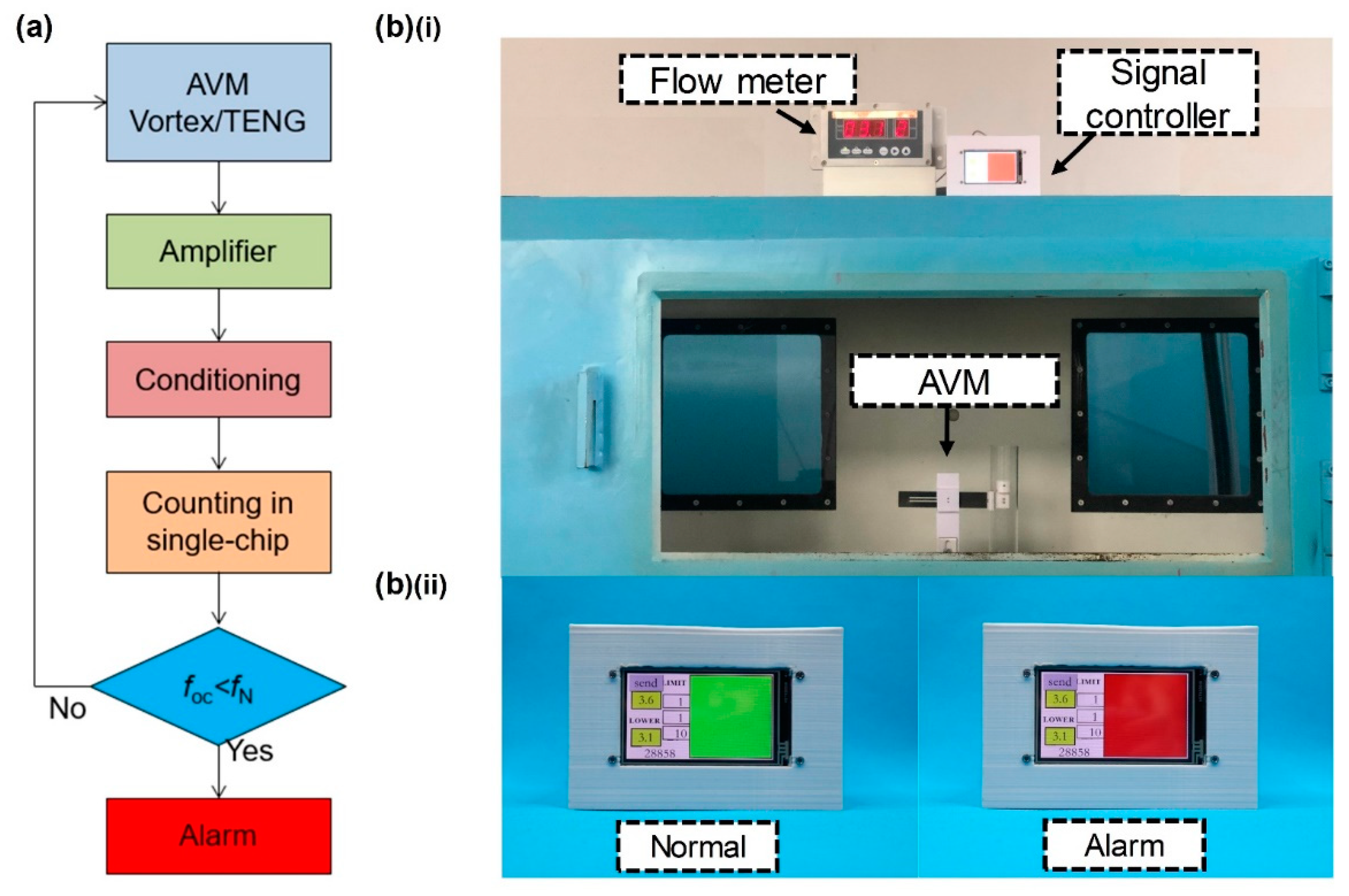 Sensors 22 04832 g006
